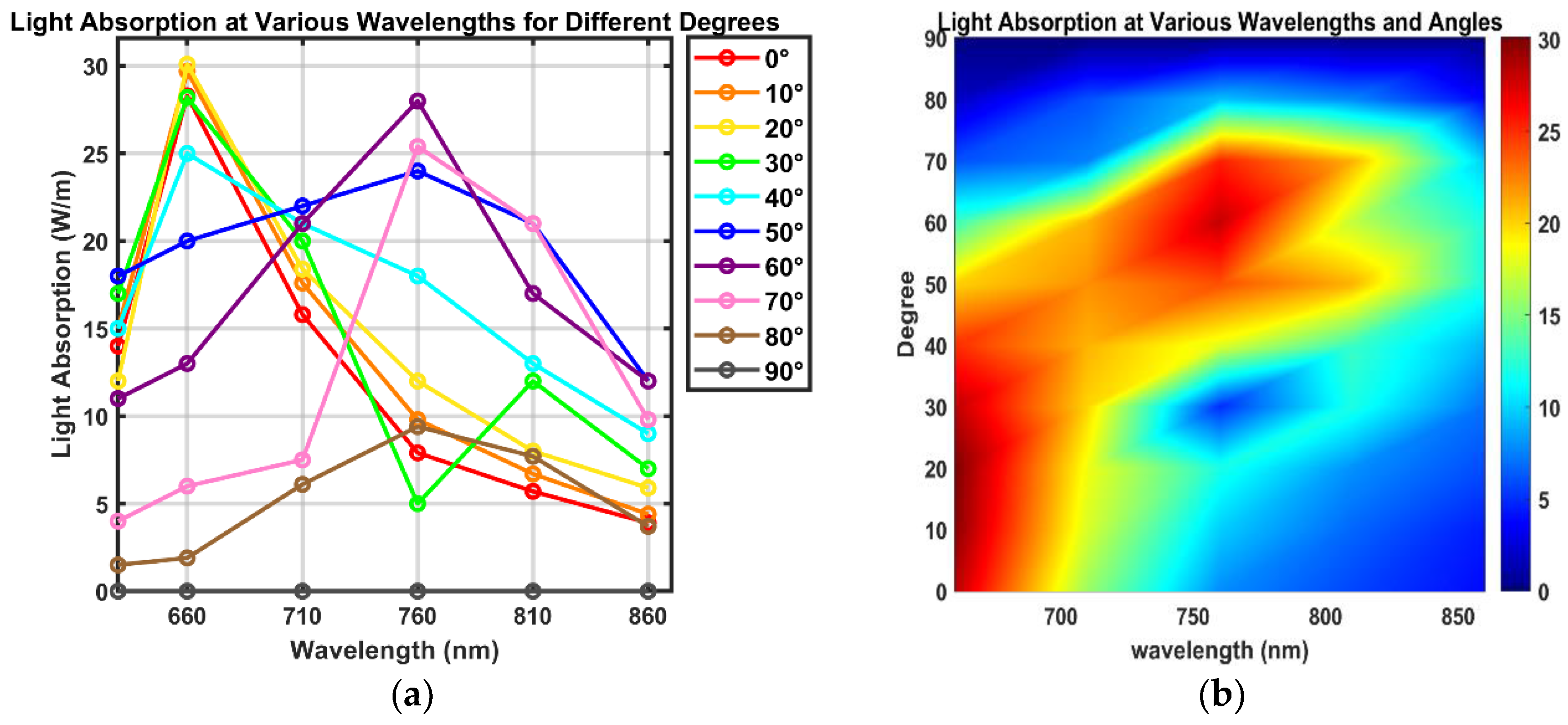 Sensors 24 07282 g009