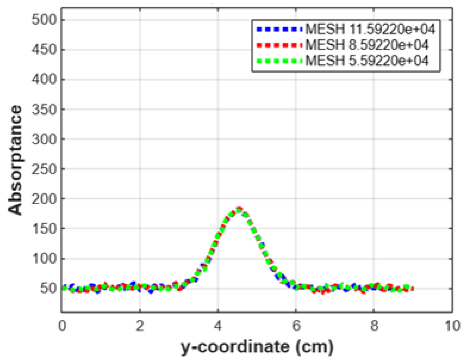 Sensors 24 07282 g013