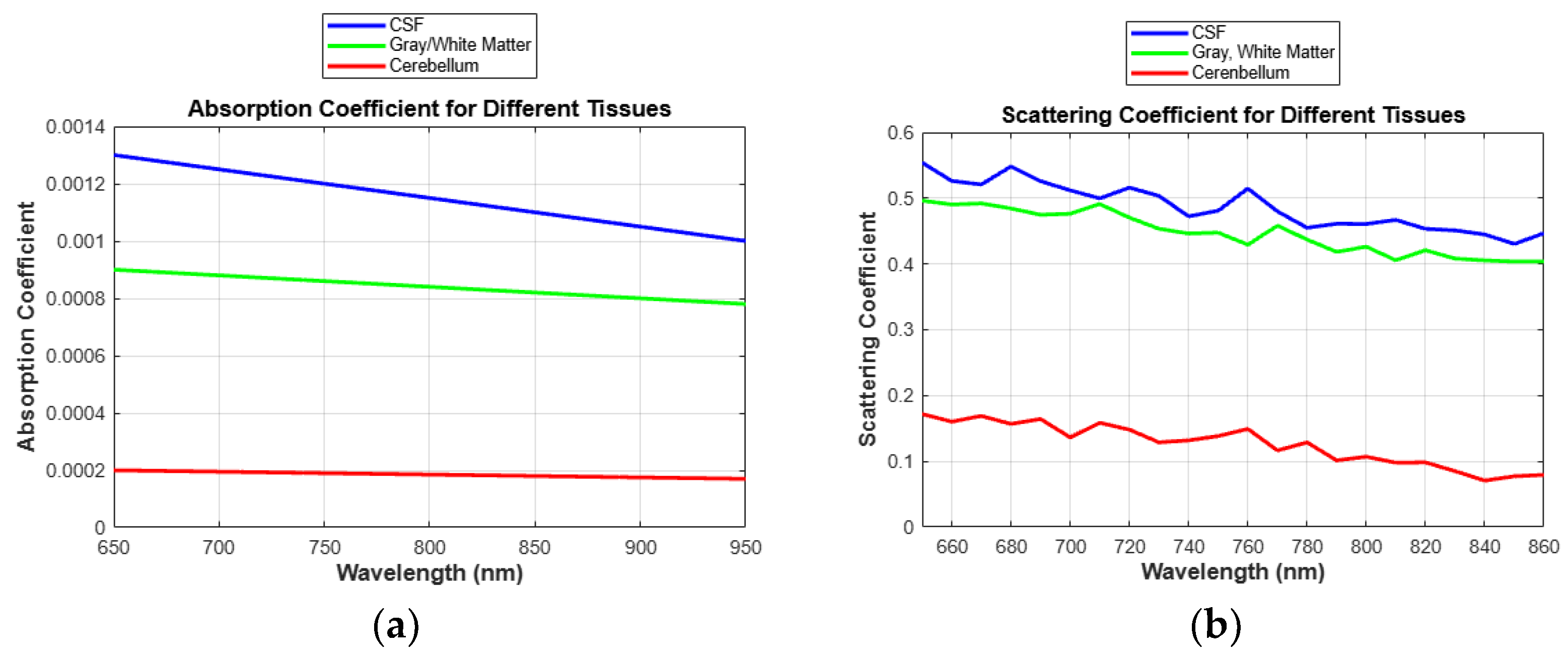 Sensors 24 07282 g015