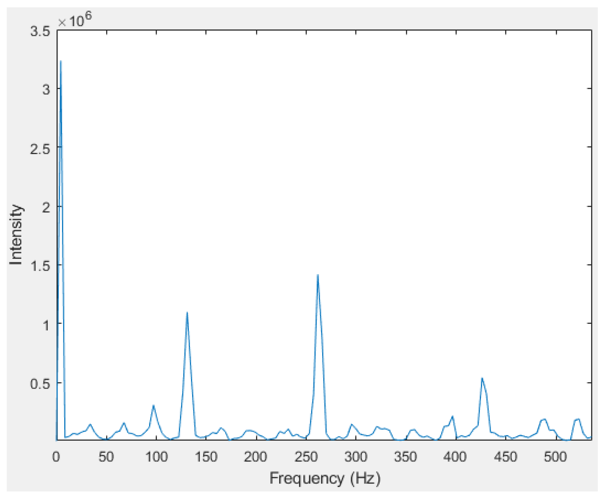 Sensors 24 07296 g005