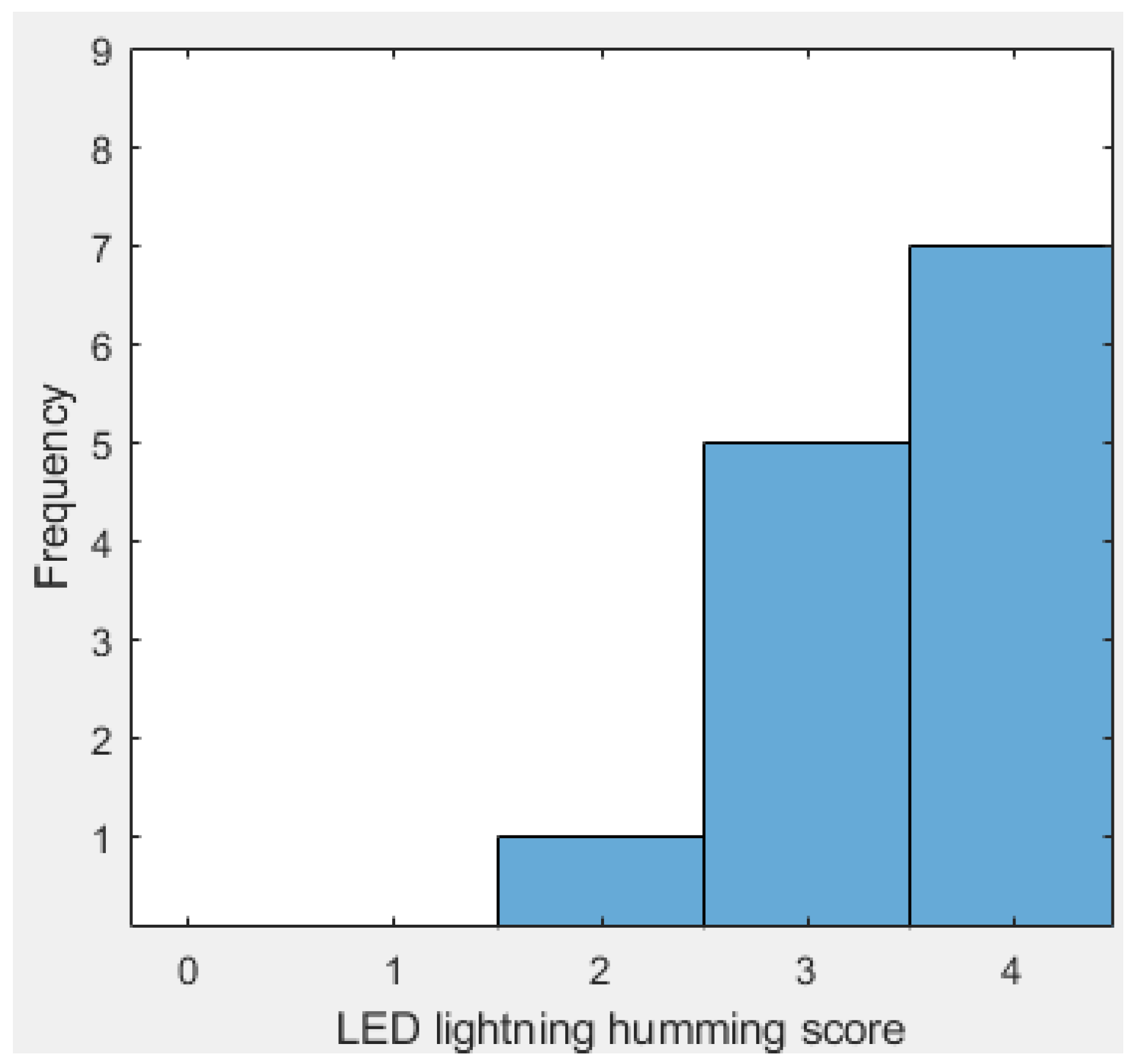 Sensors 24 07296 g009