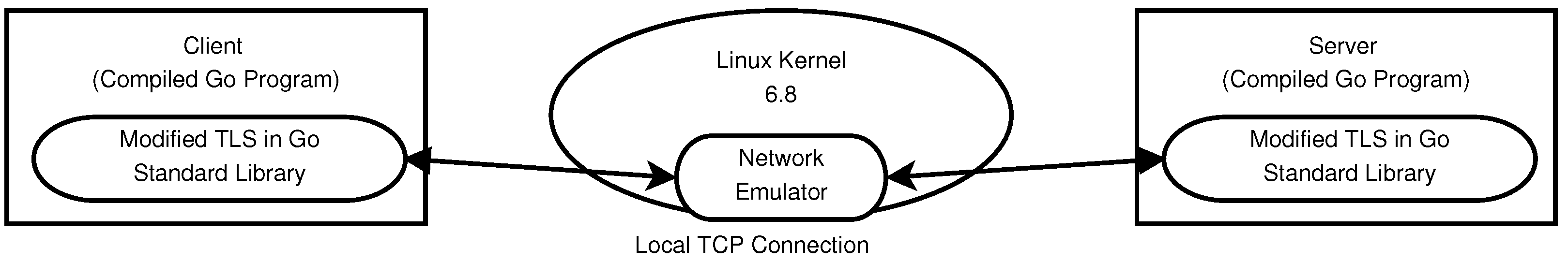 Sensors 24 07300 g005