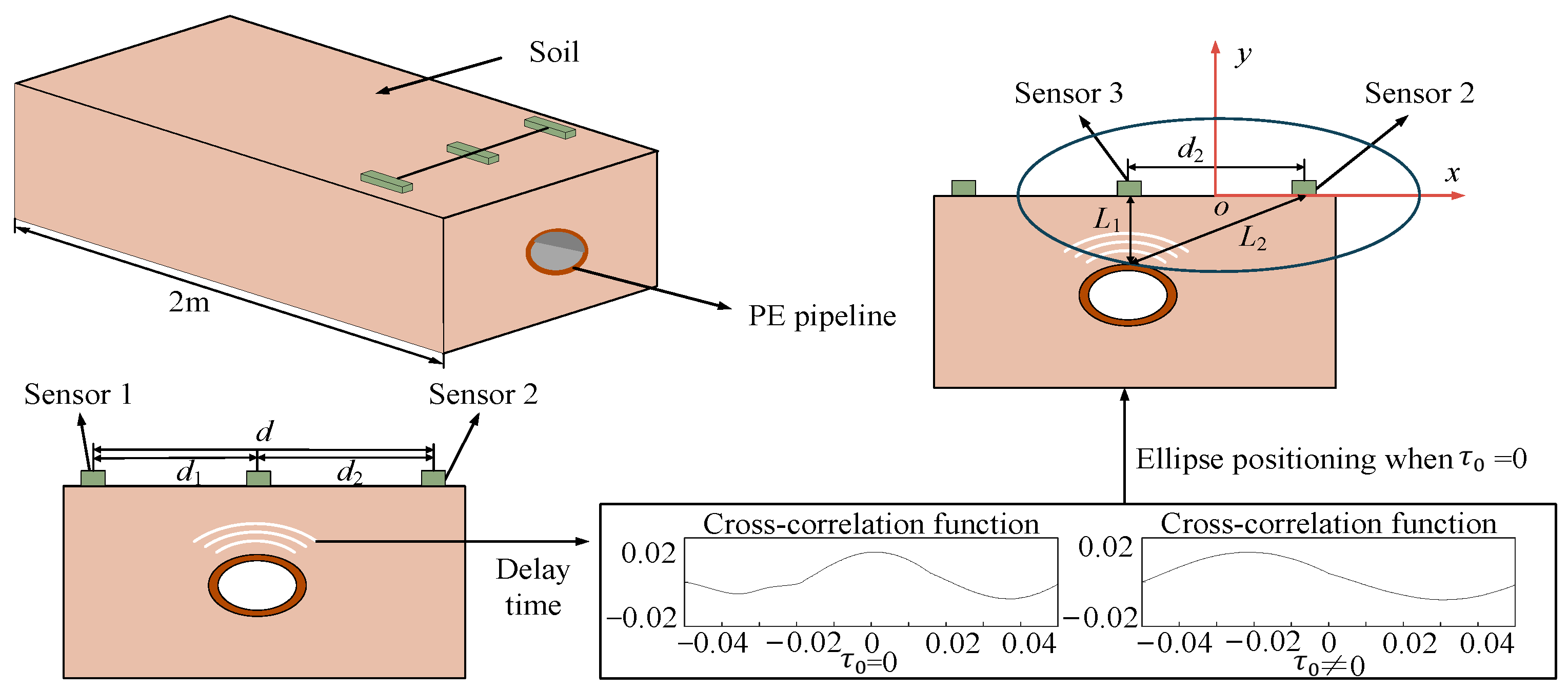 Sensors 24 07302 g001