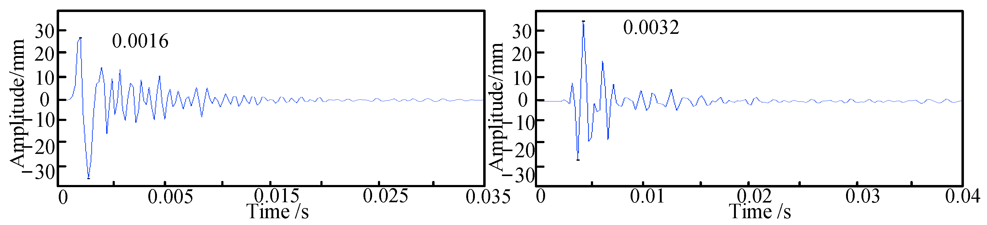 Sensors 24 07302 g004