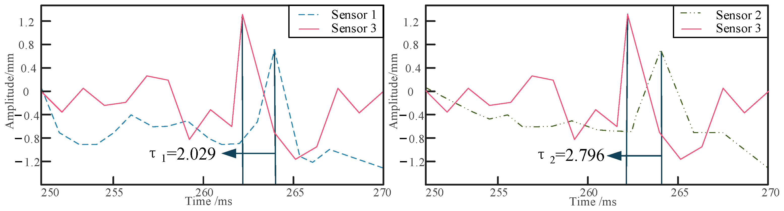 Sensors 24 07302 g007