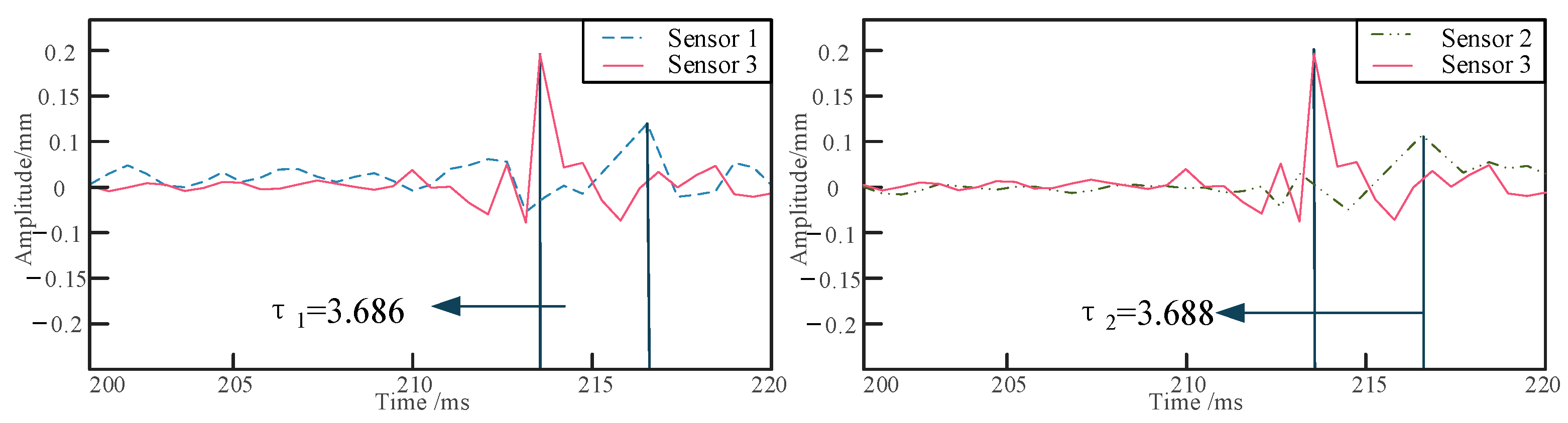 Sensors 24 07302 g009