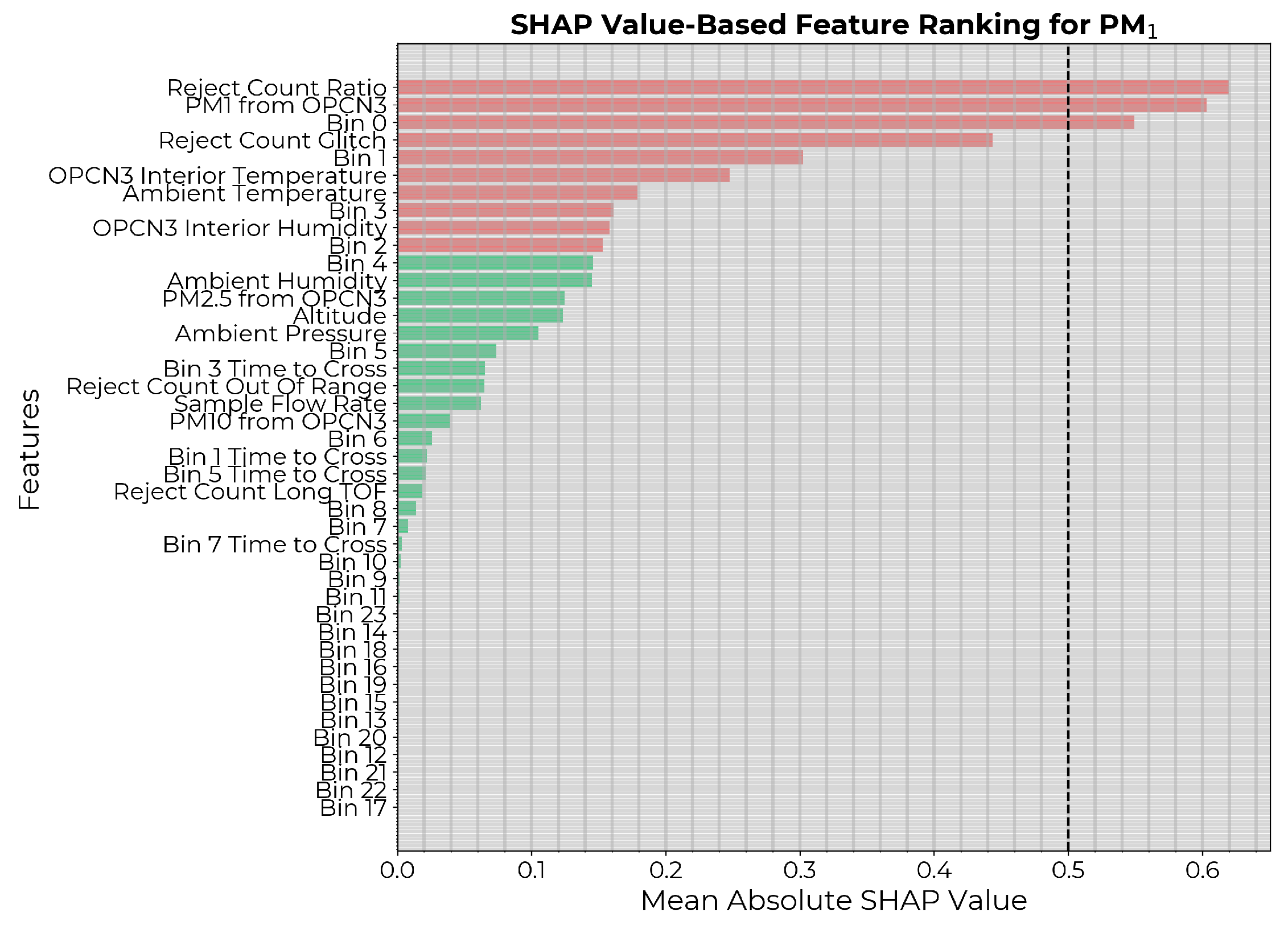 Sensors 24 07304 g003