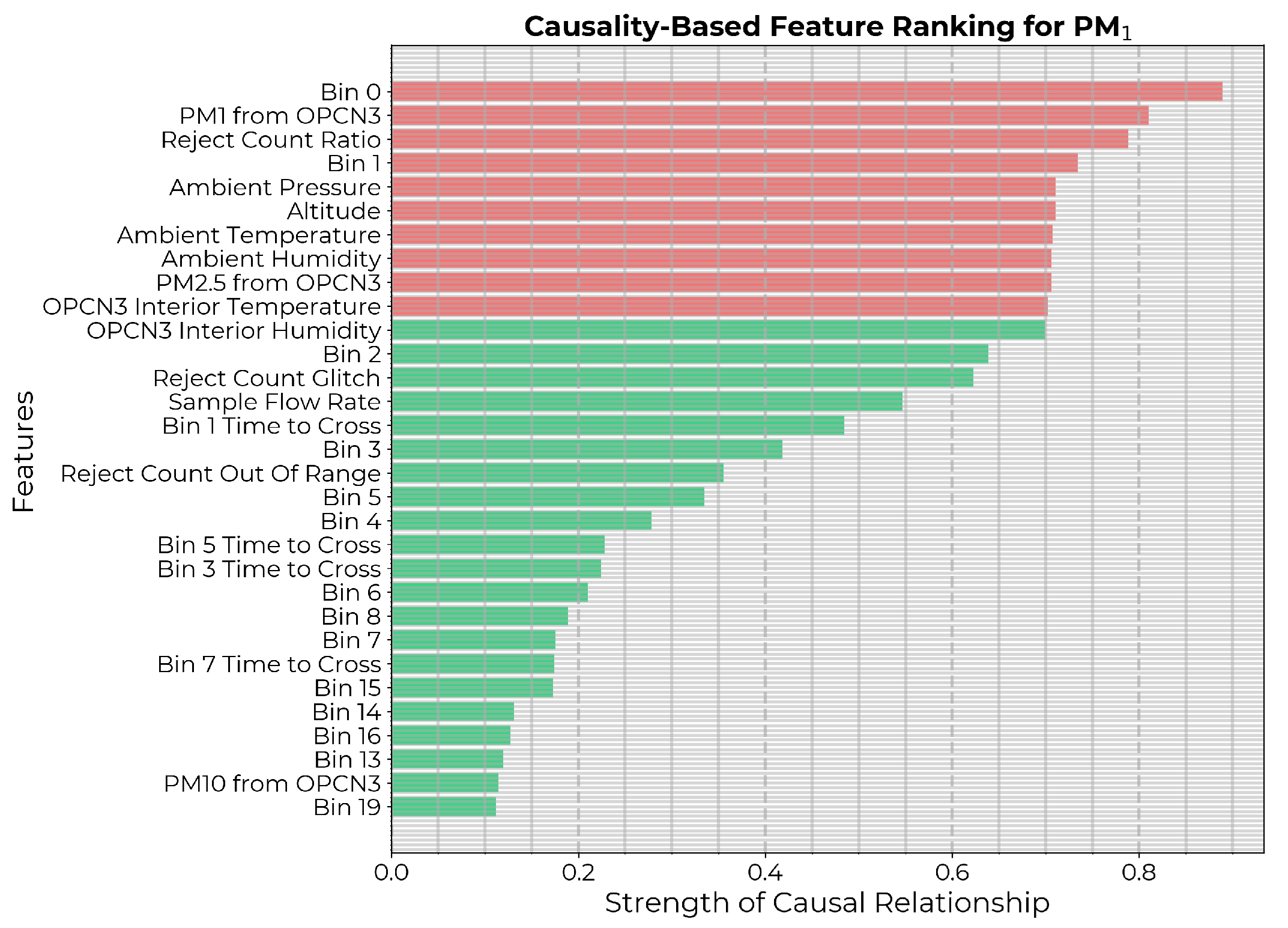 Sensors 24 07304 g004