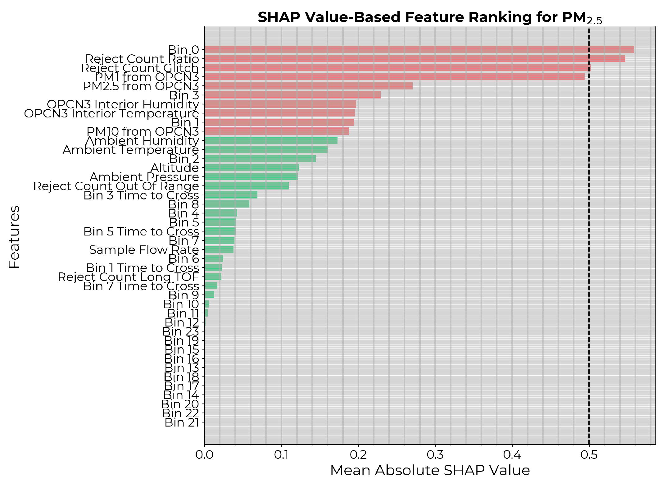 Sensors 24 07304 g005