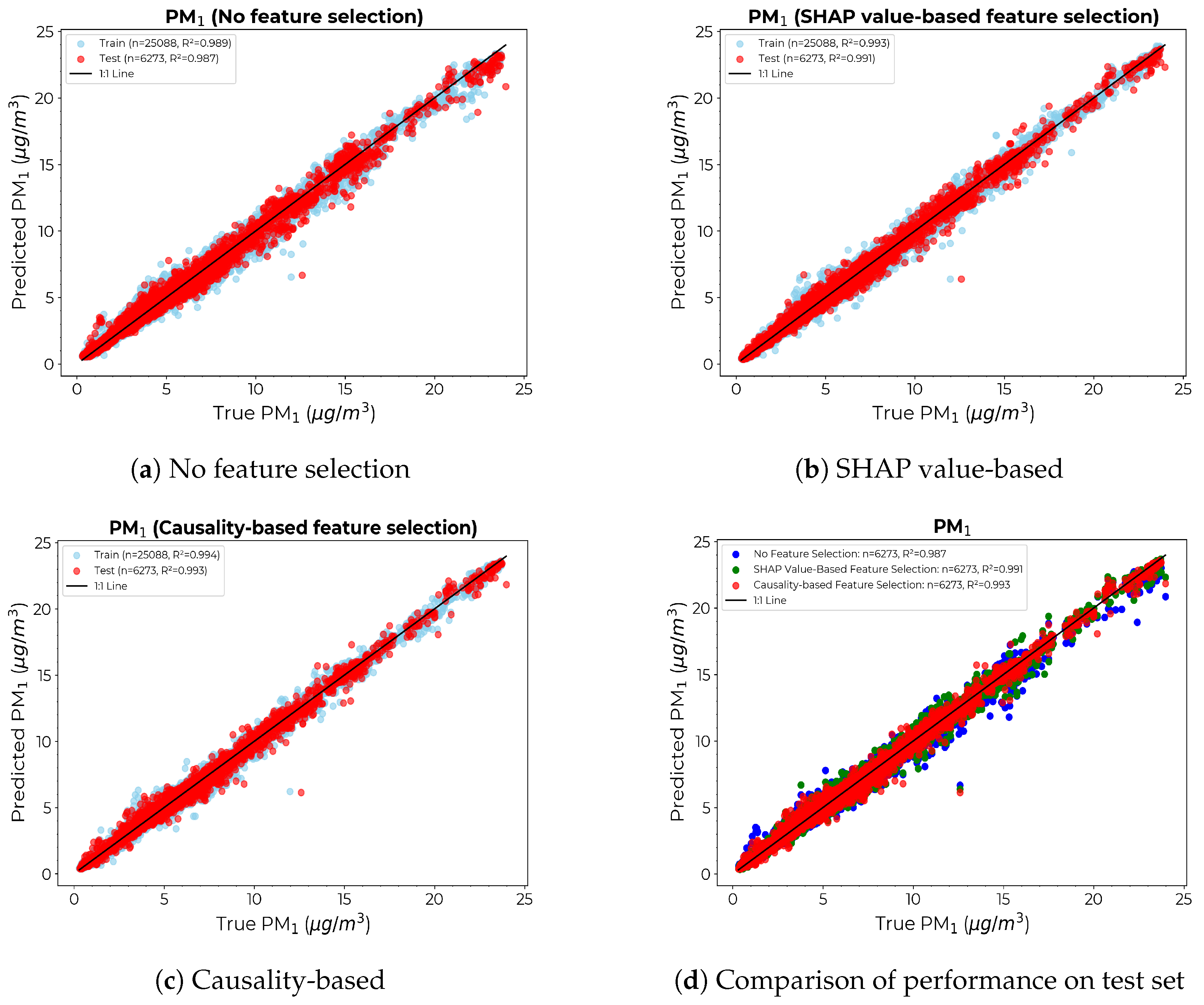 Sensors 24 07304 g009
