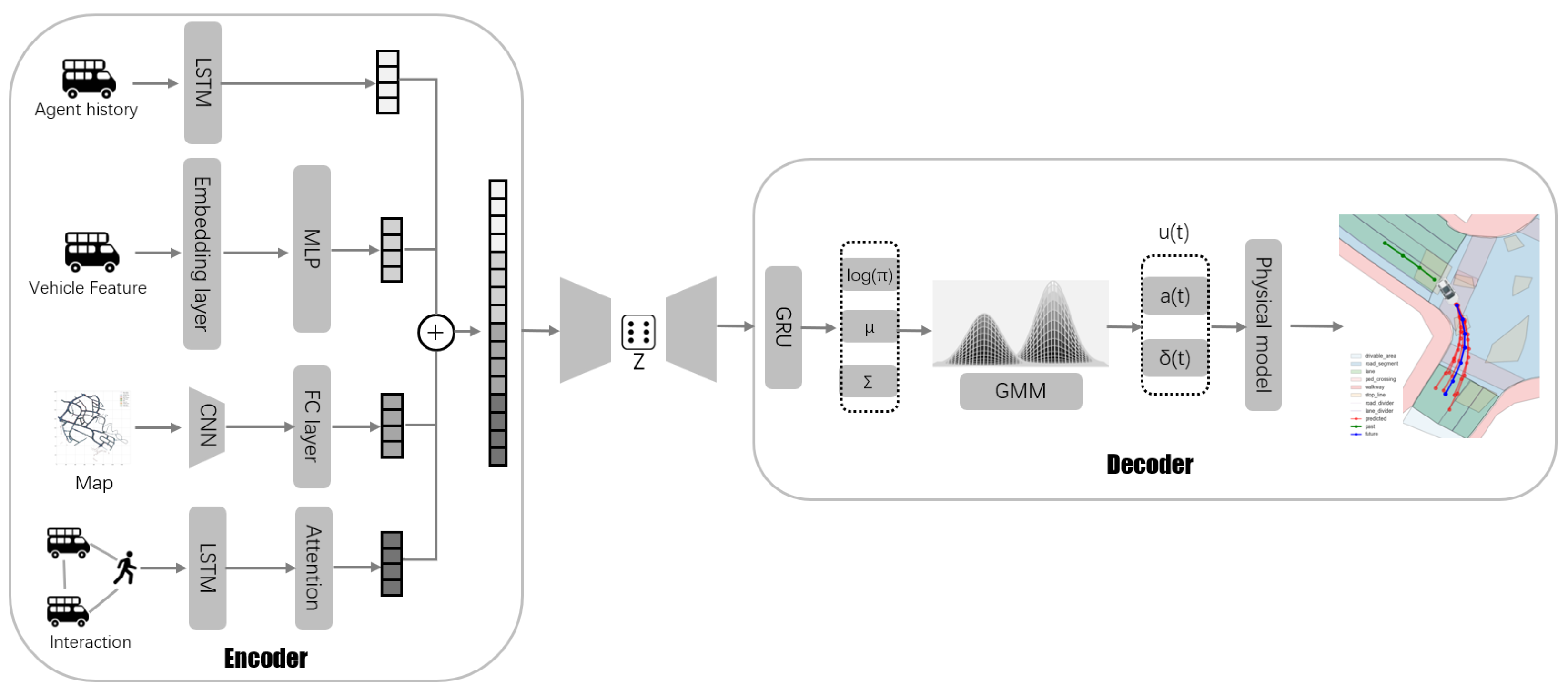 Multimodal Trajectory Prediction for Diverse Vehicle Types in ...