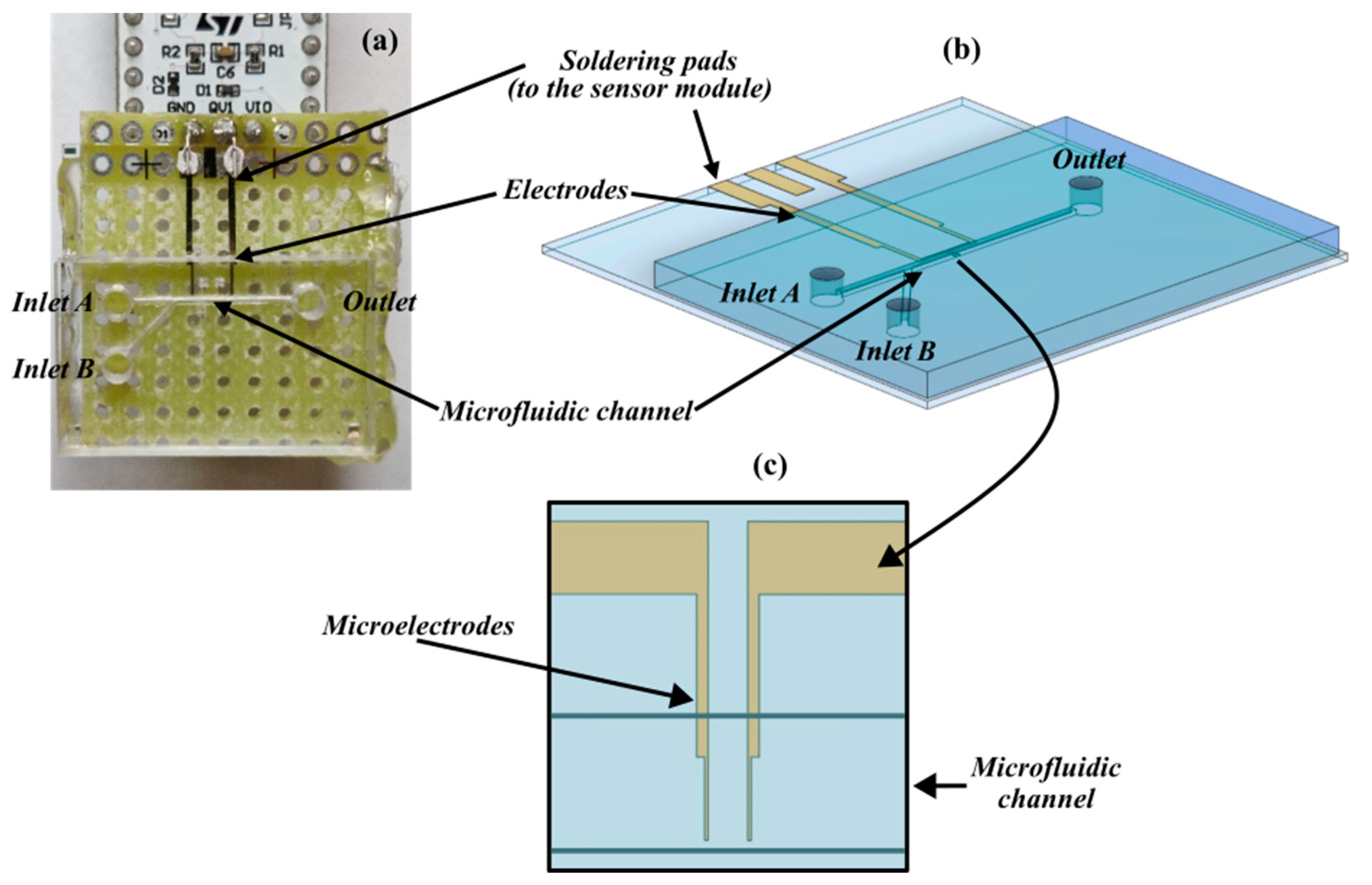 Sensors 24 07329 g001