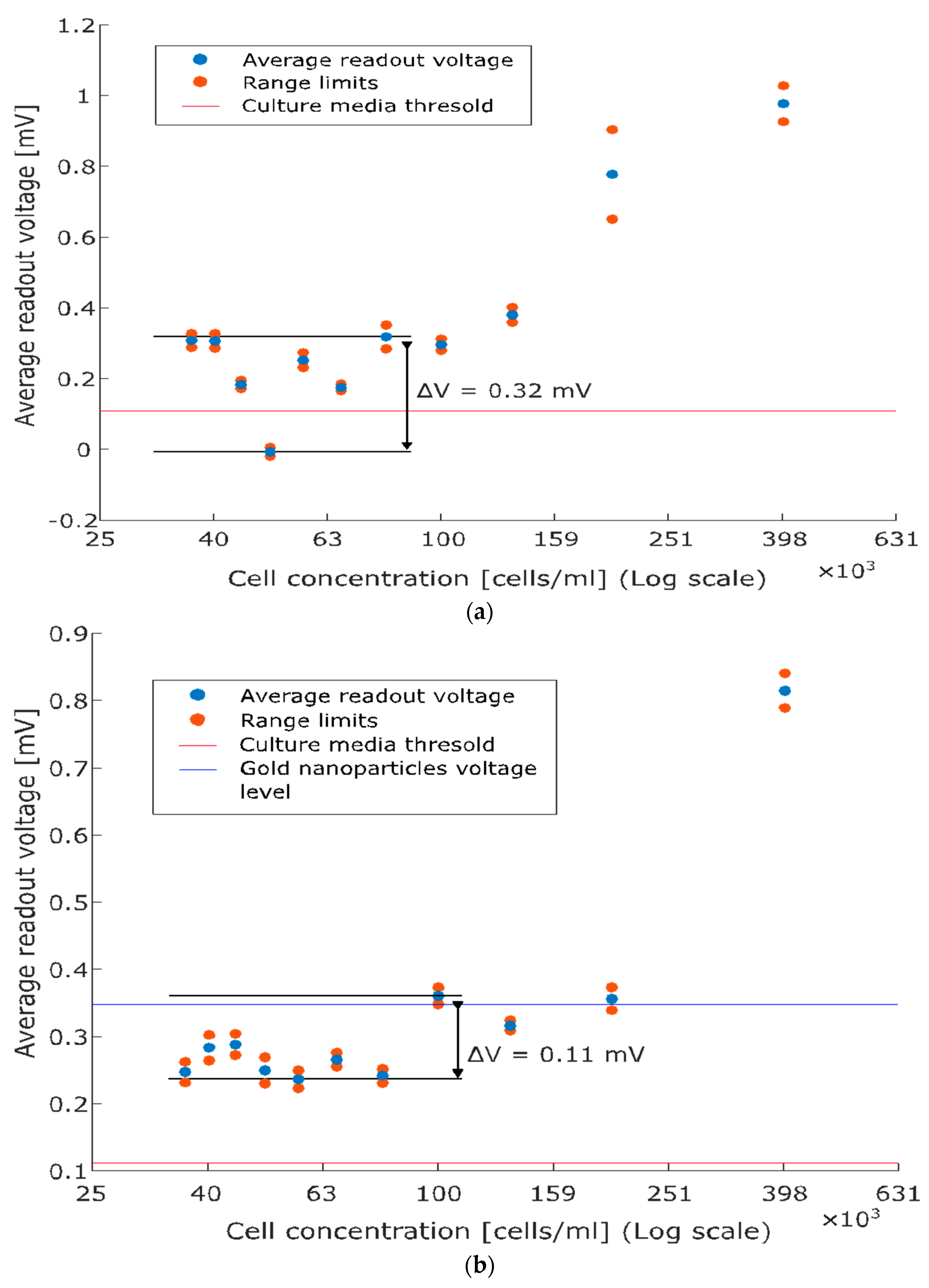 Sensors 24 07329 g005