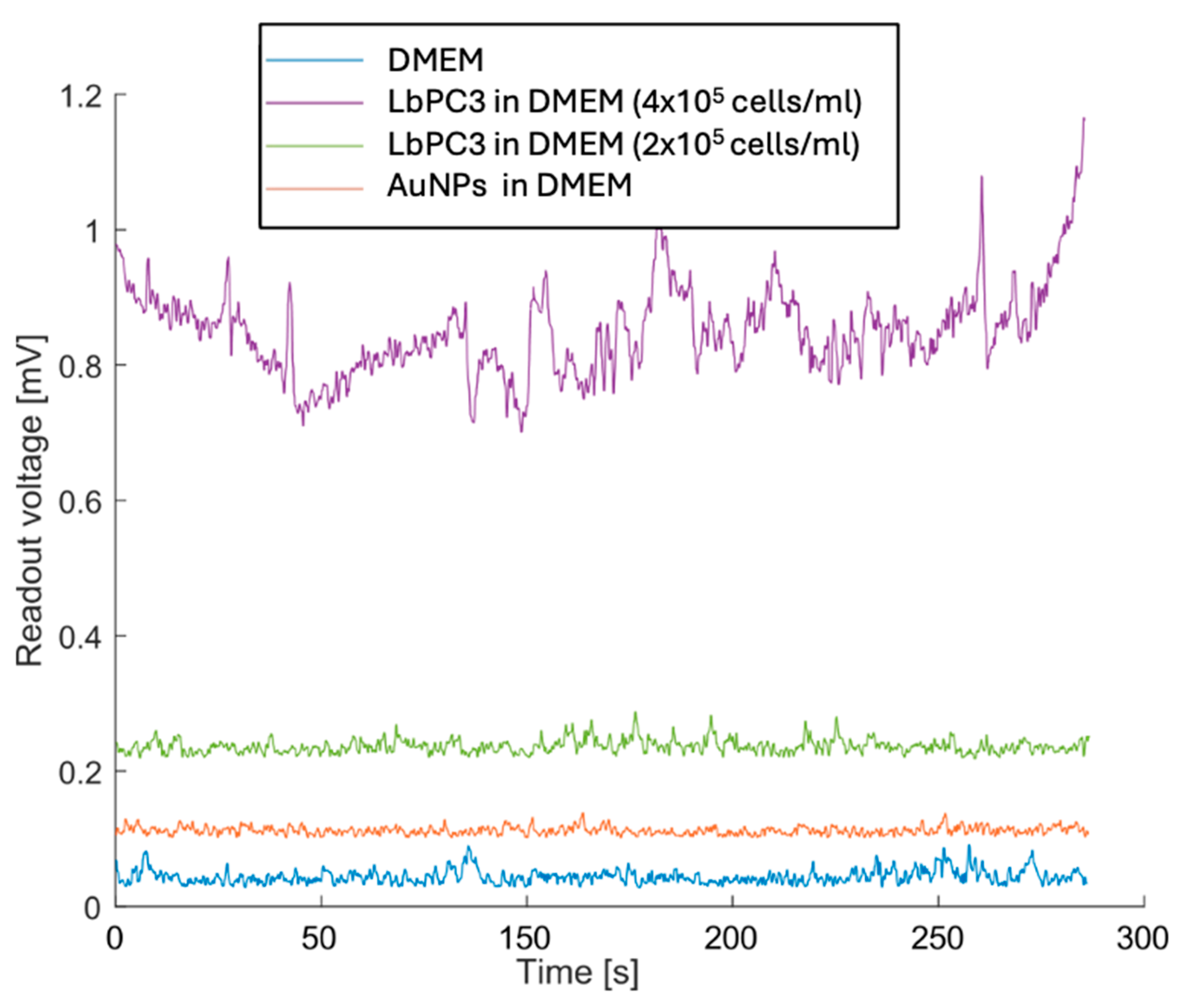 Sensors 24 07329 g007