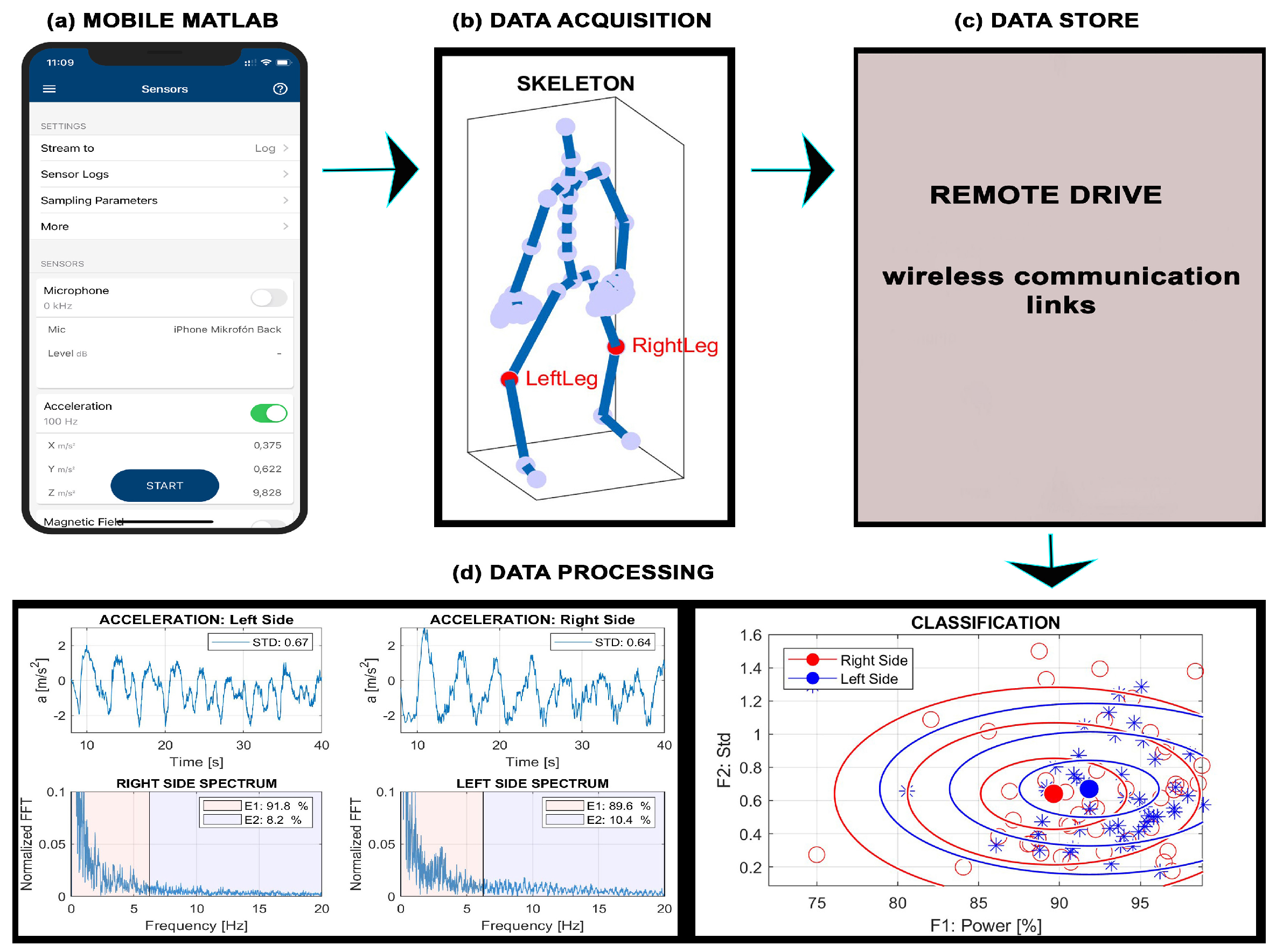 Sensors 24 07330 g001