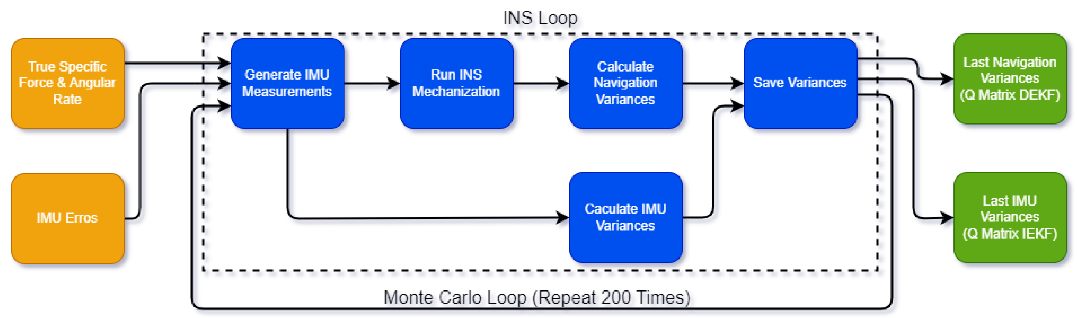 Sensors 24 07331 g001
