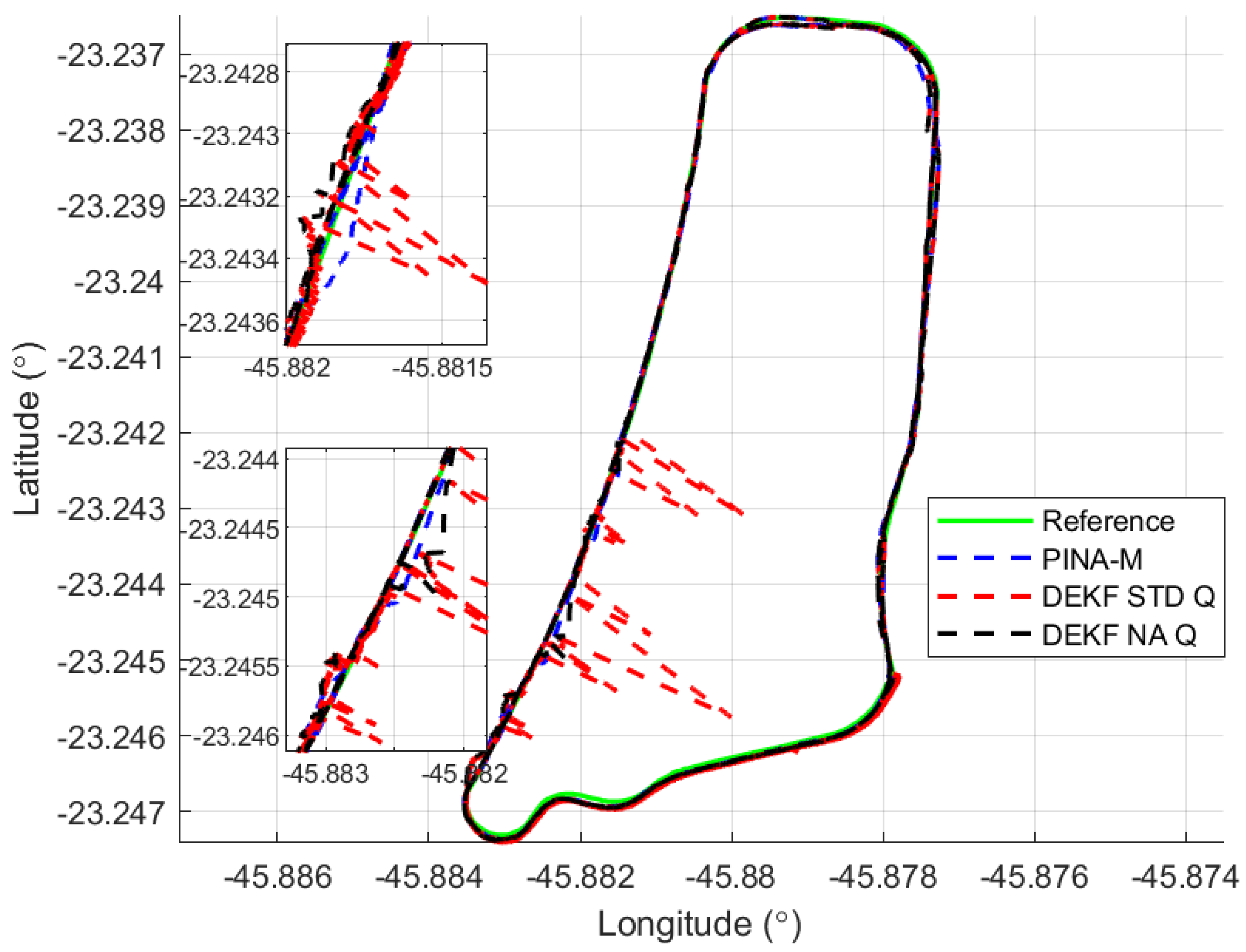 Sensors 24 07331 g008