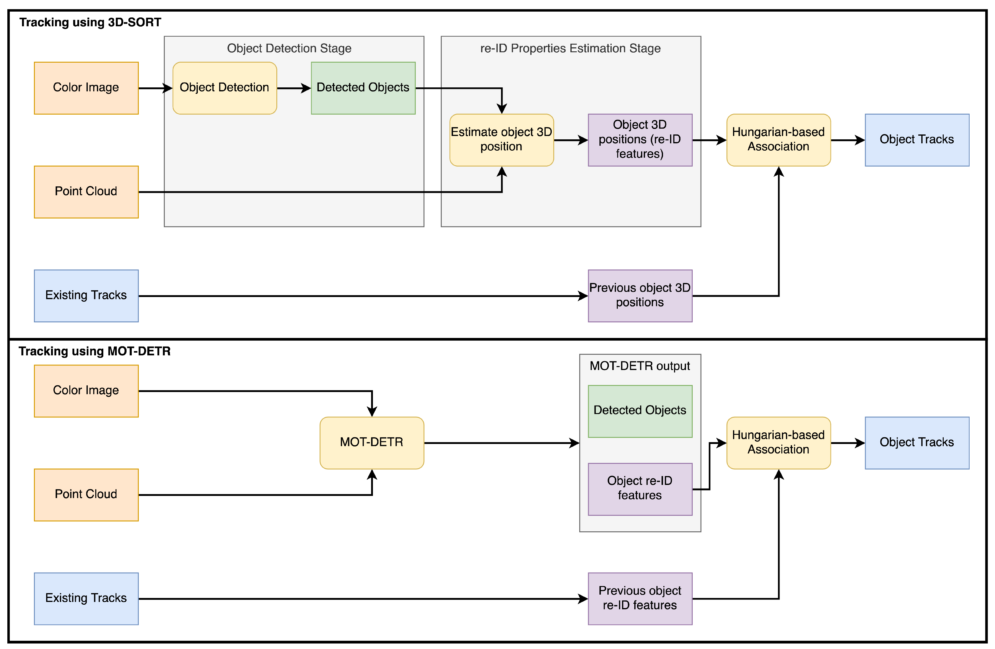 Sensors 24 07332 g003