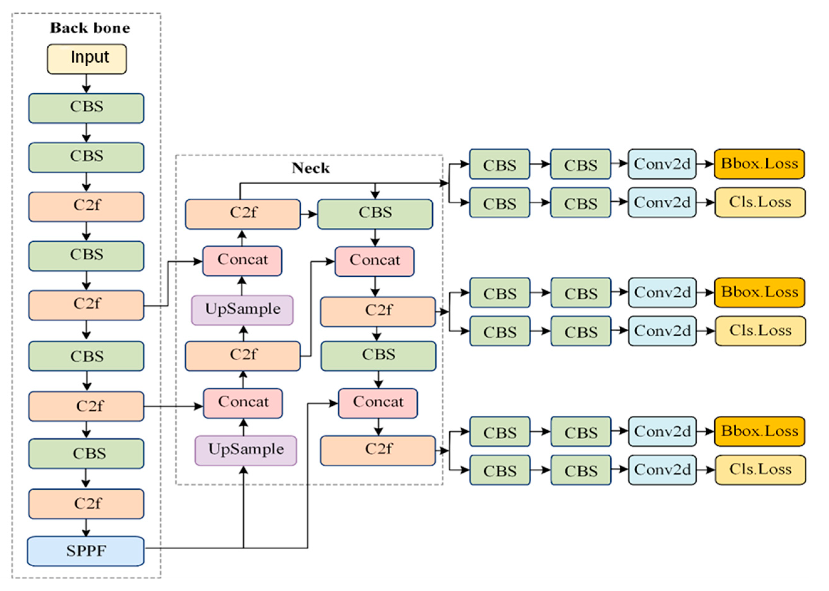 Sensors 24 07347 g001