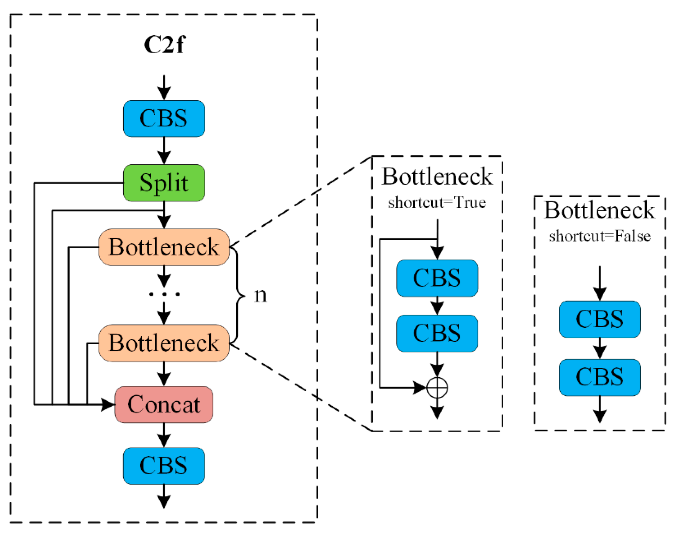 Sensors 24 07347 g003