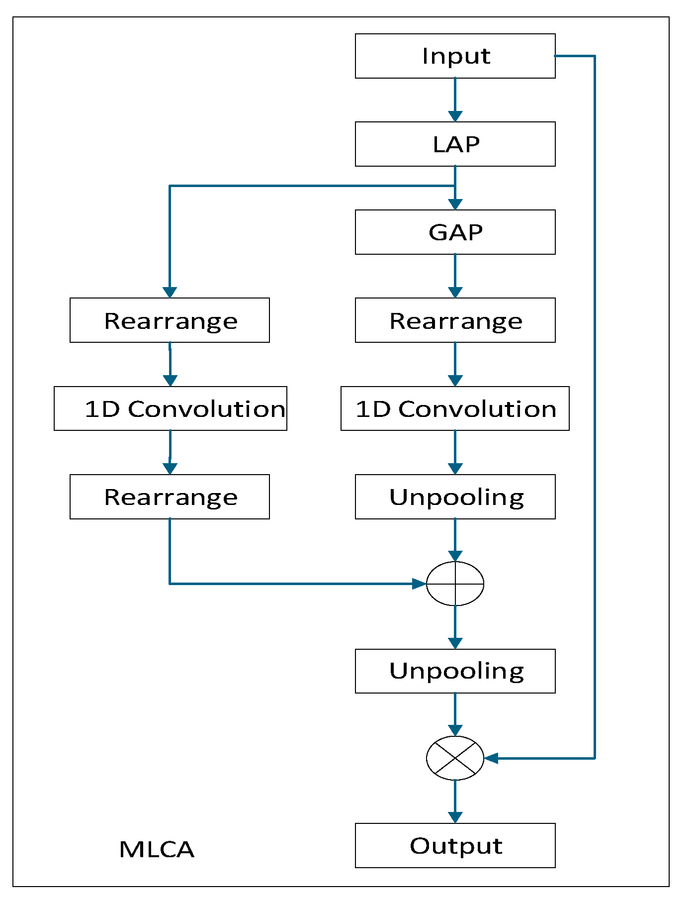 Sensors 24 07347 g004