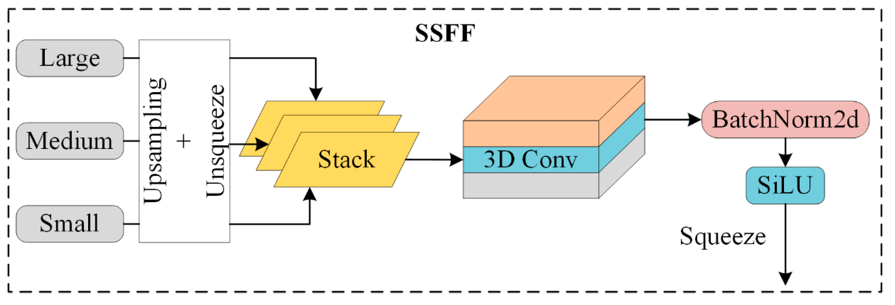 Sensors 24 07347 g007