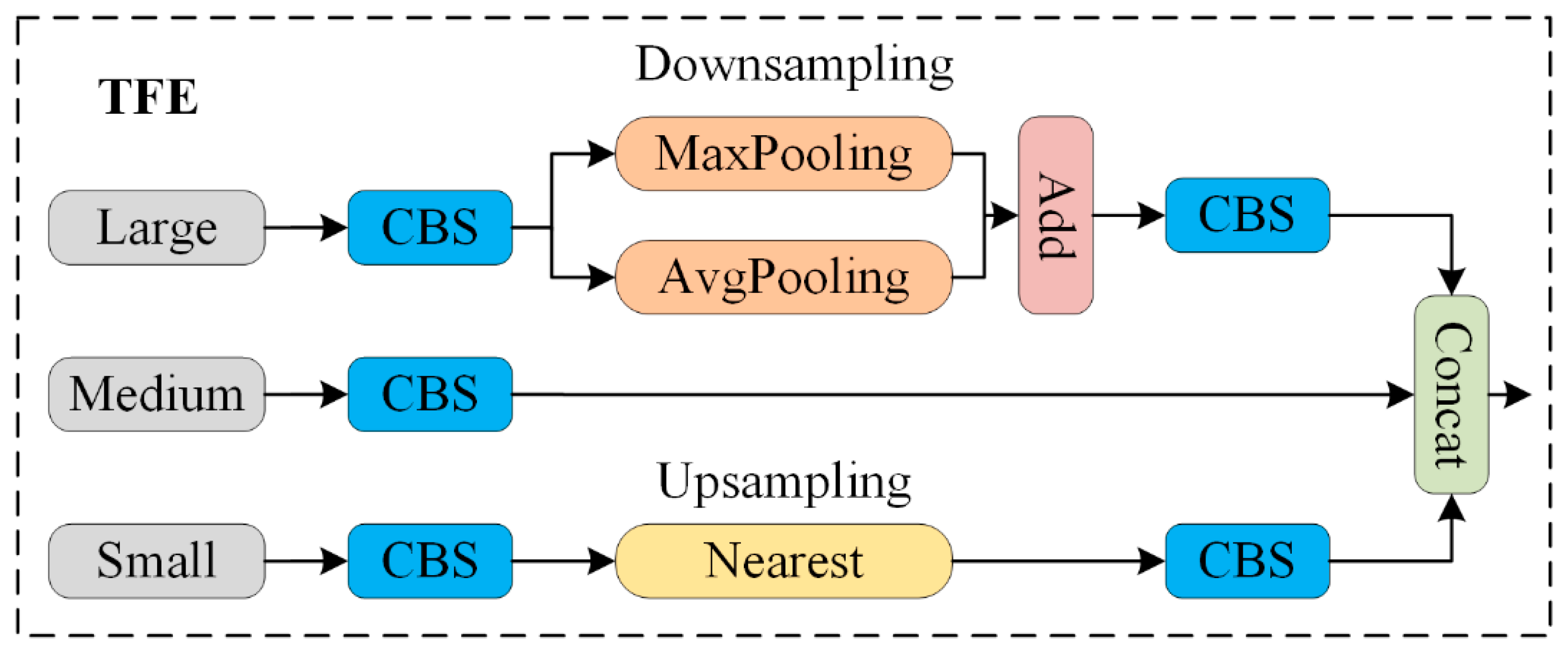 Sensors 24 07347 g008
