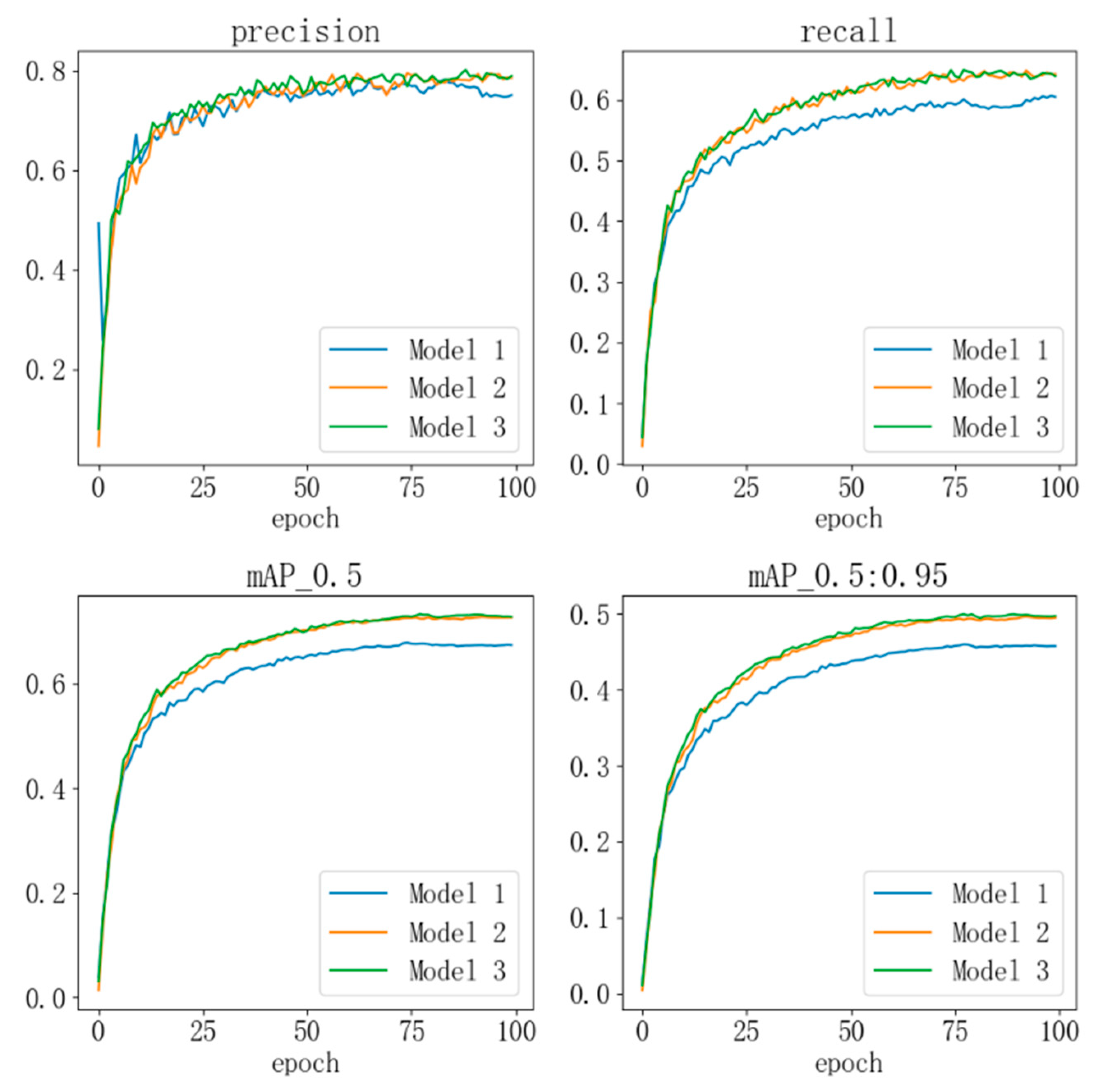 Sensors 24 07347 g010