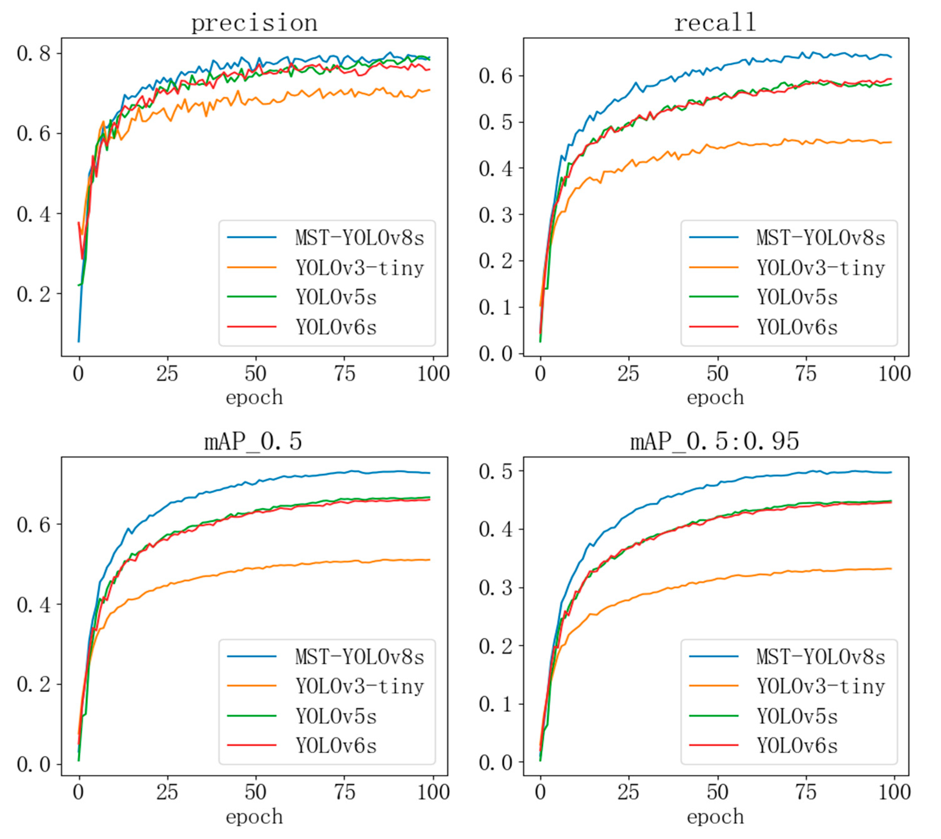 Sensors 24 07347 g011