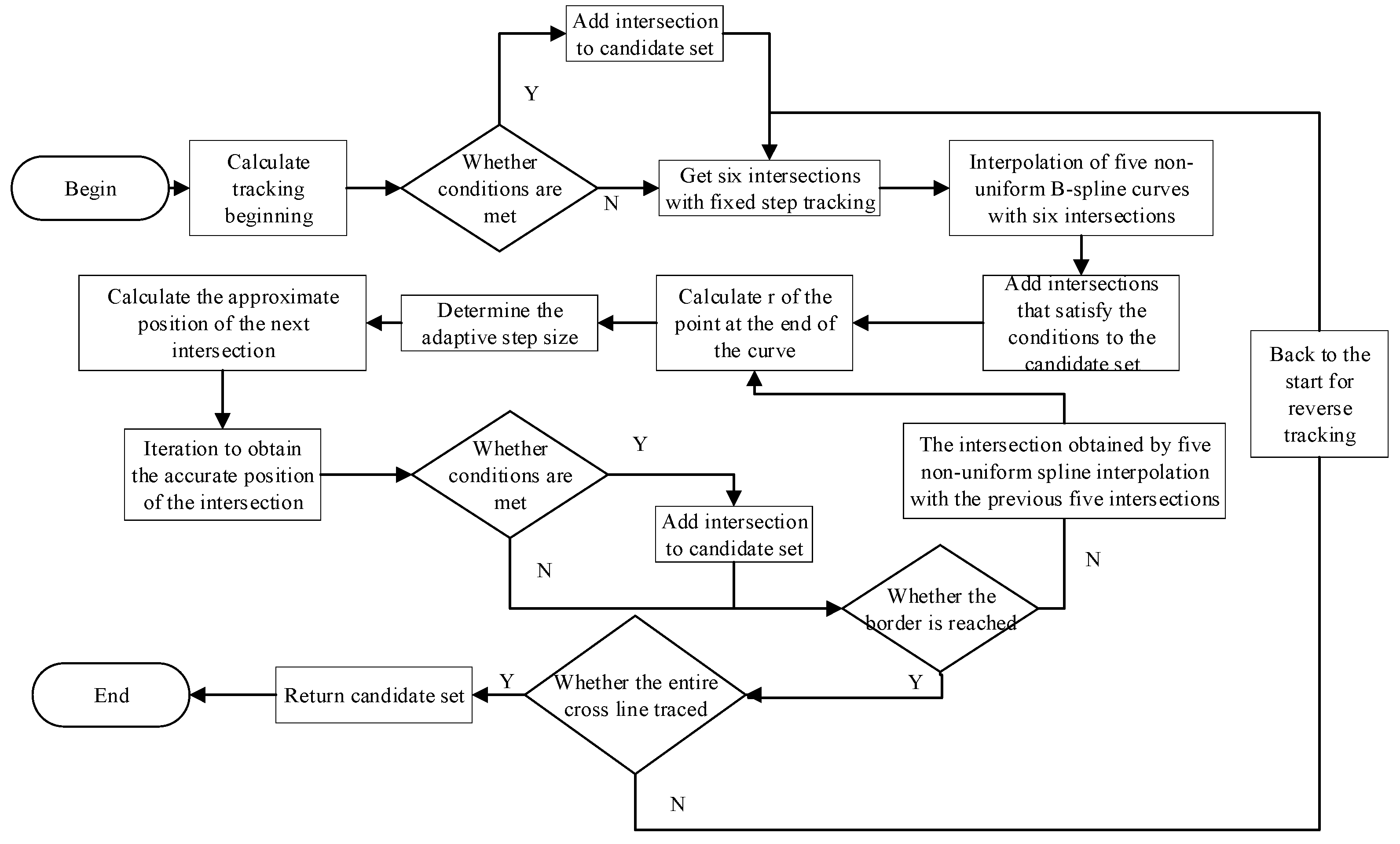 Sensors 24 07349 g003