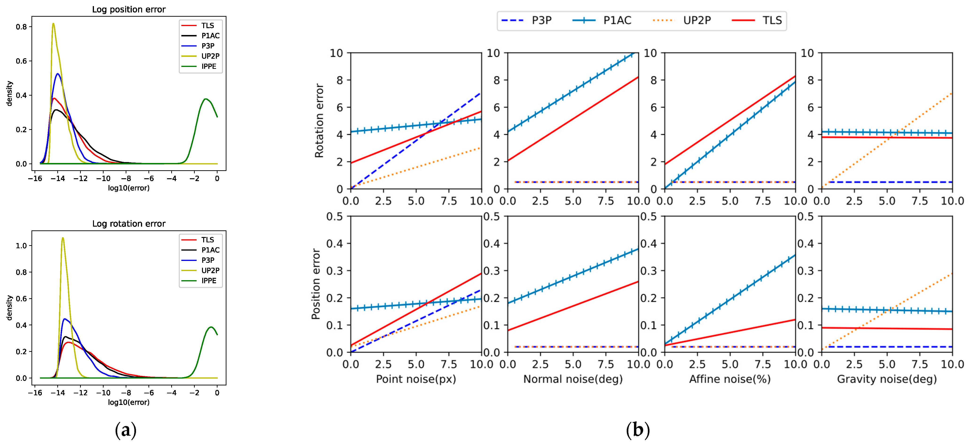 Sensors 24 07349 g005