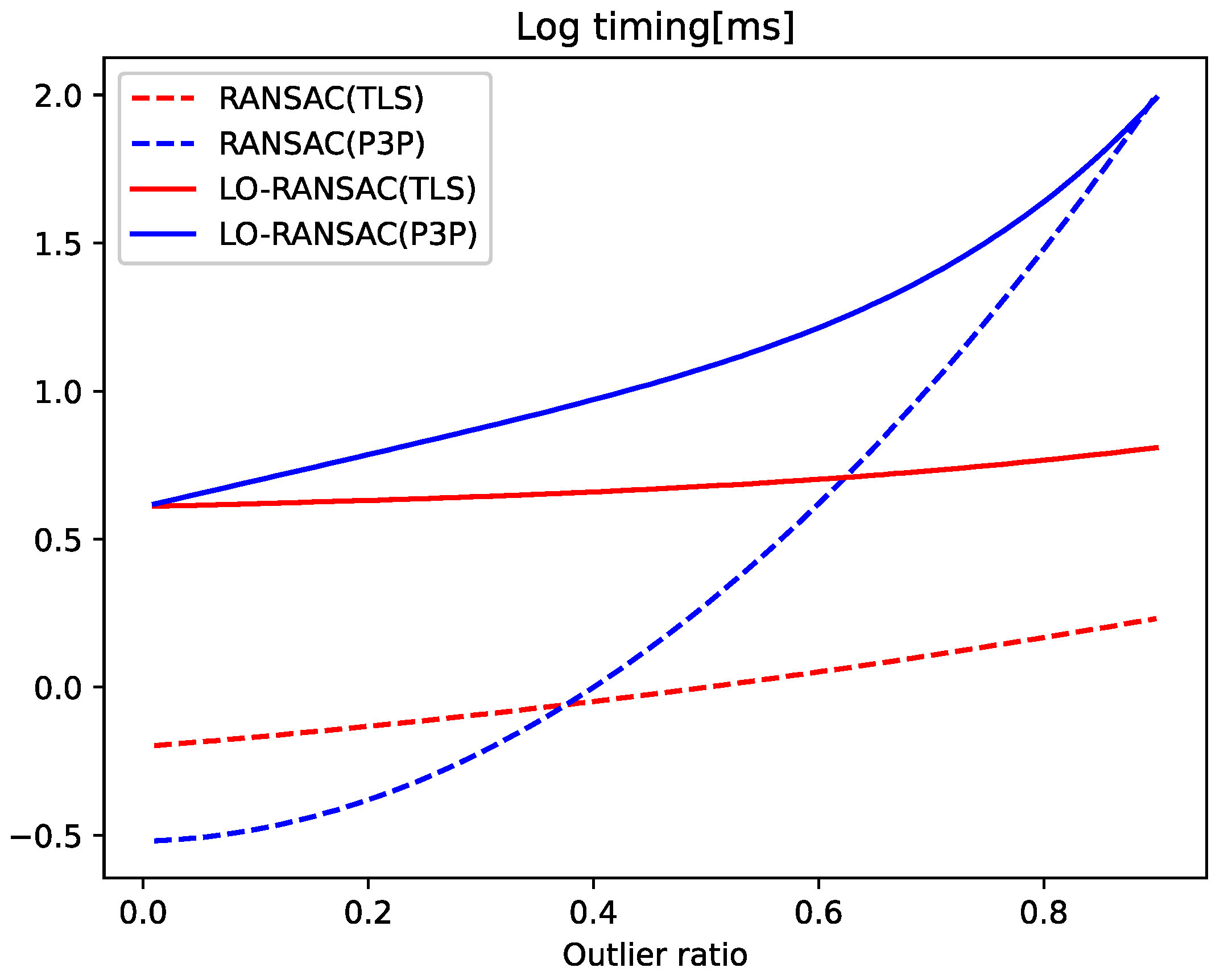 Sensors 24 07349 g006