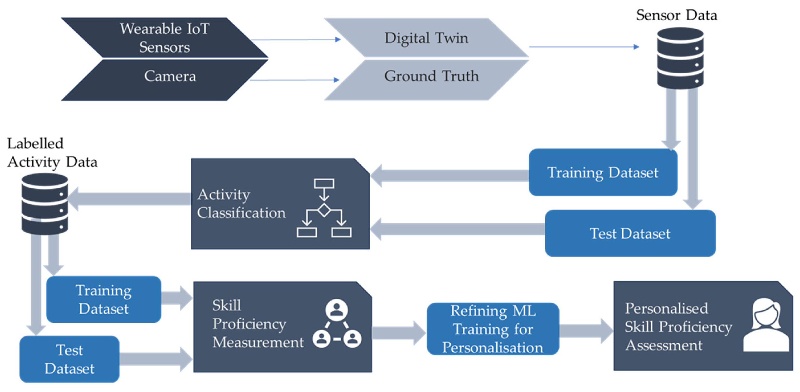 Sensors 24 07351 g003