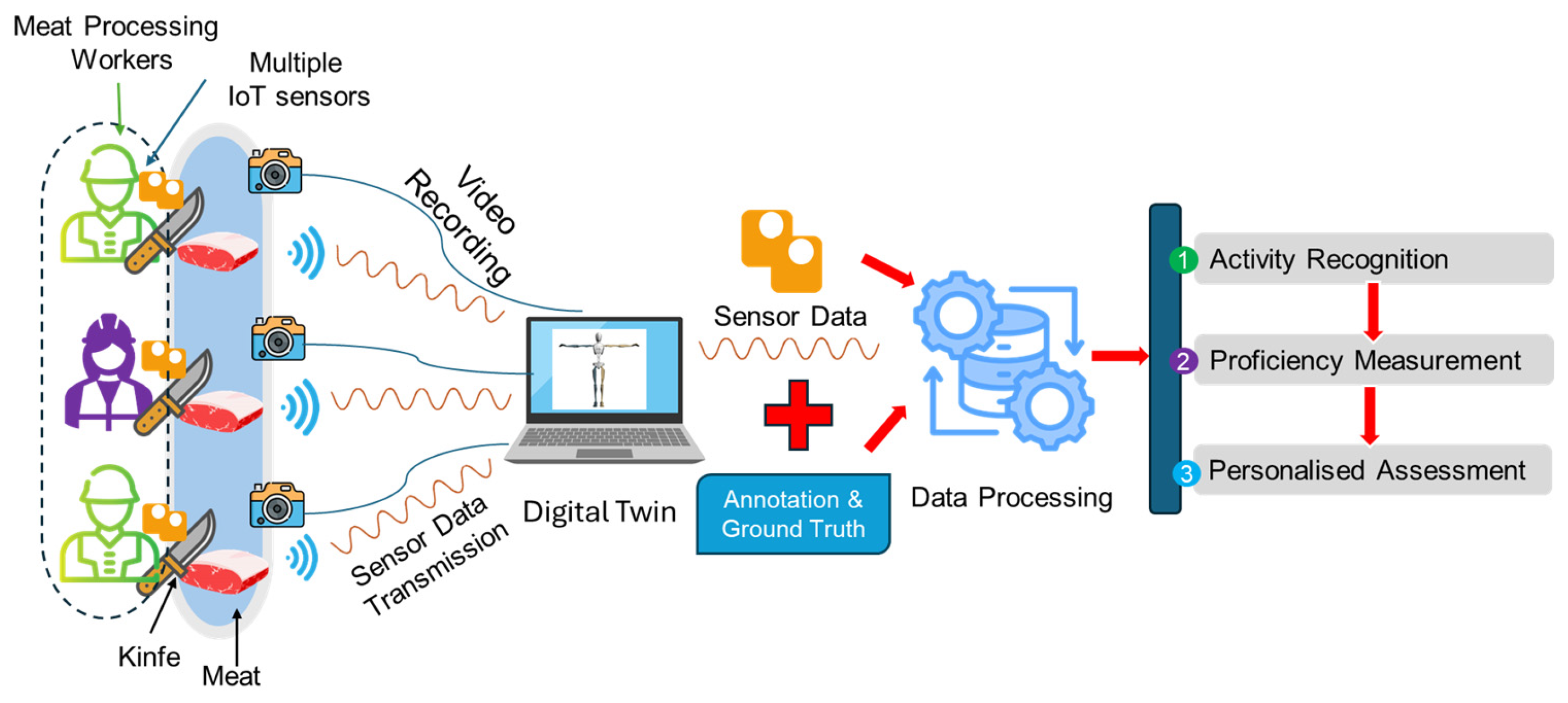 Sensors 24 07351 g006