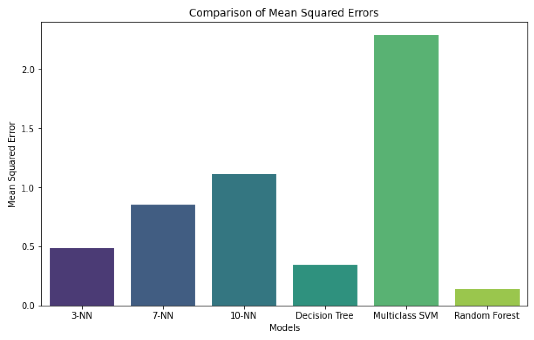 Sensors 24 07351 g008