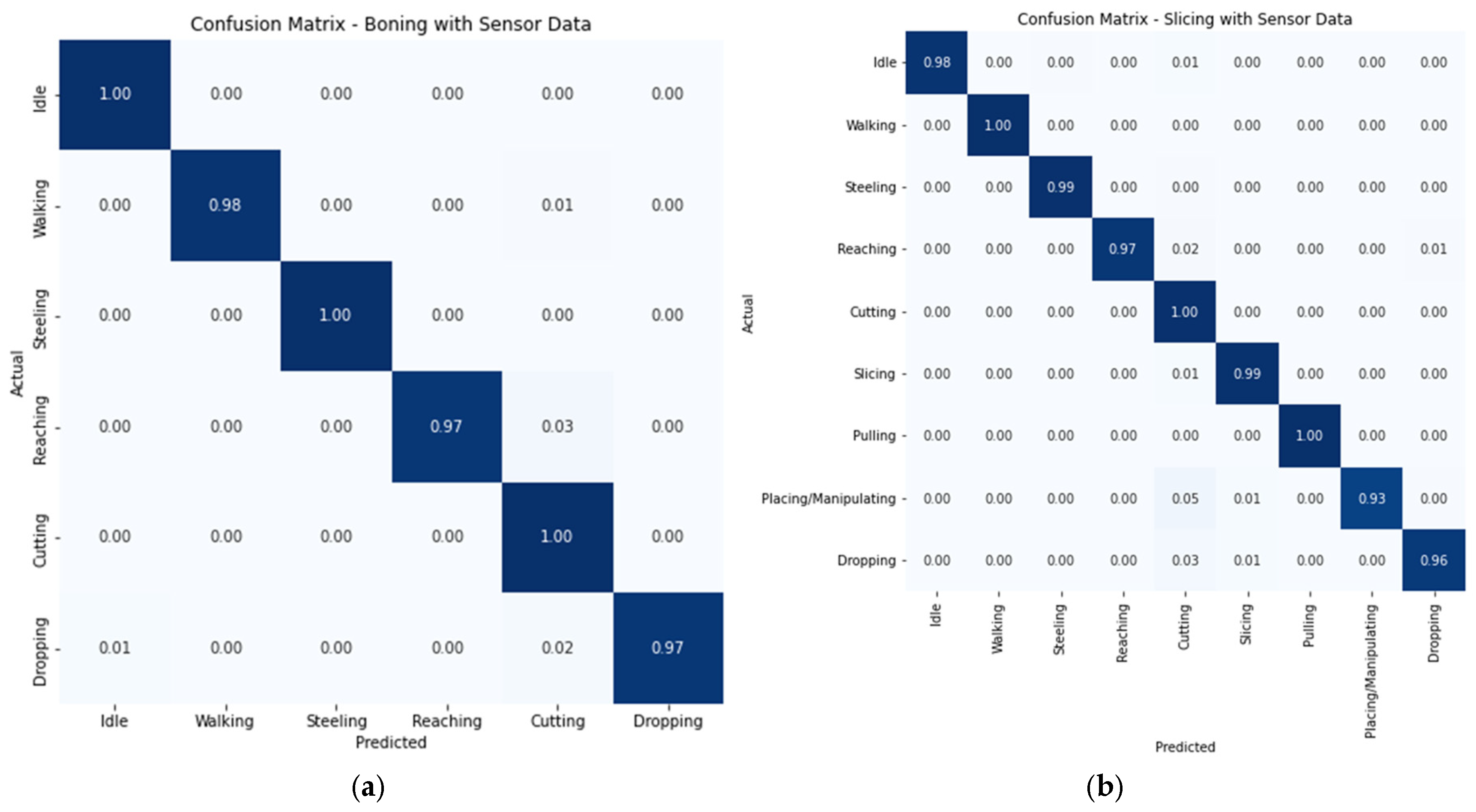 Sensors 24 07351 g009