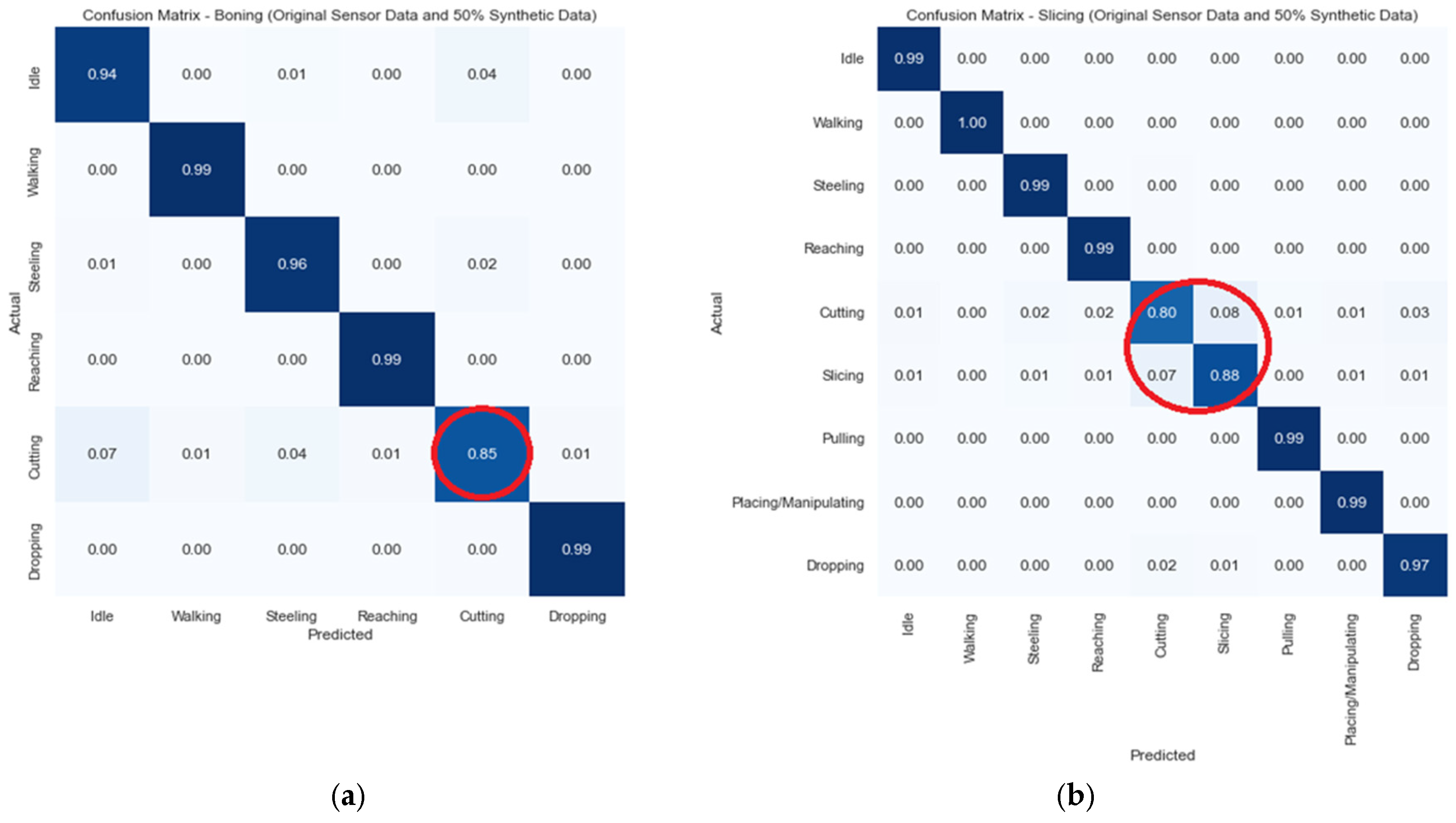 Sensors 24 07351 g012