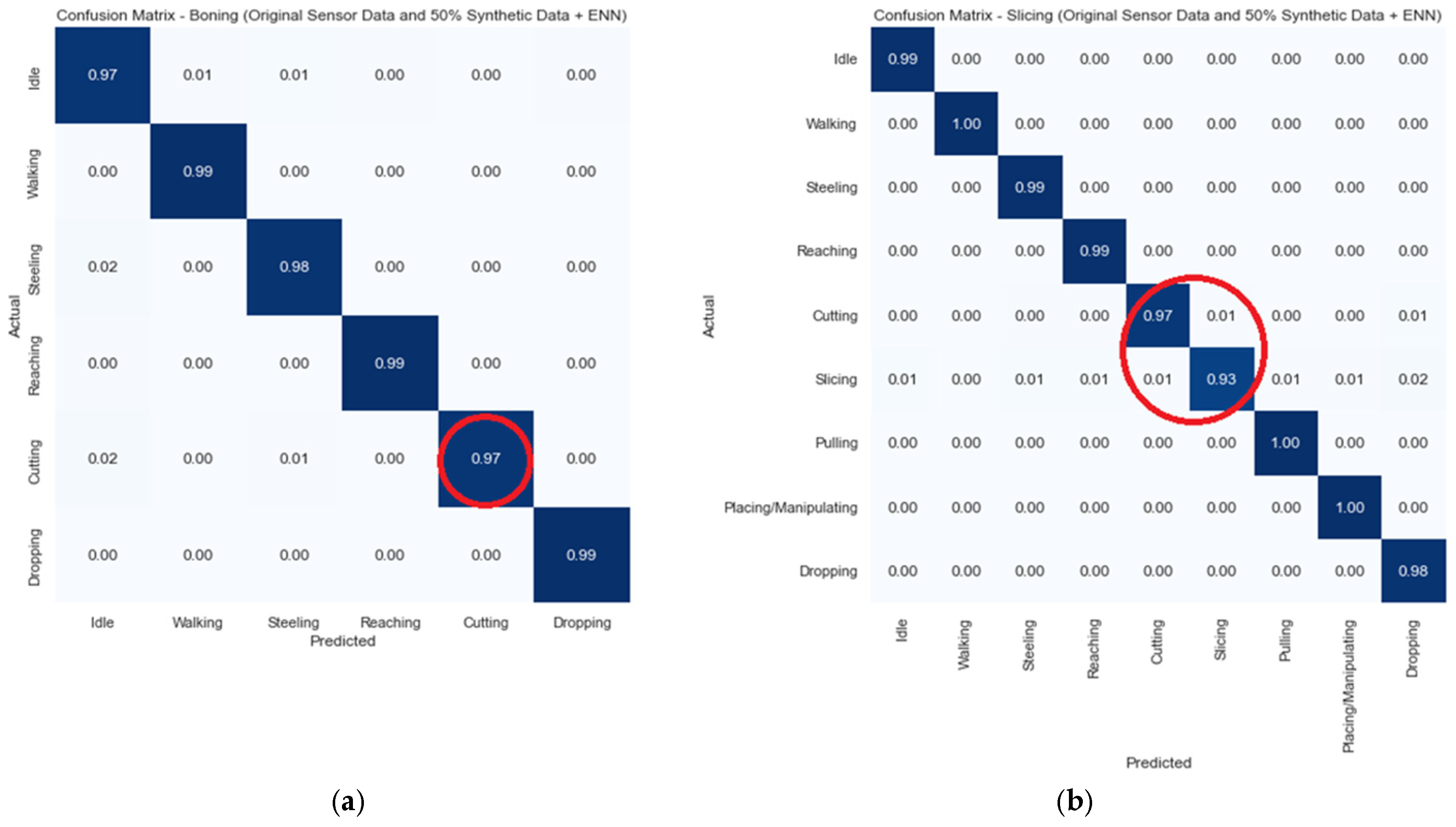 Sensors 24 07351 g013