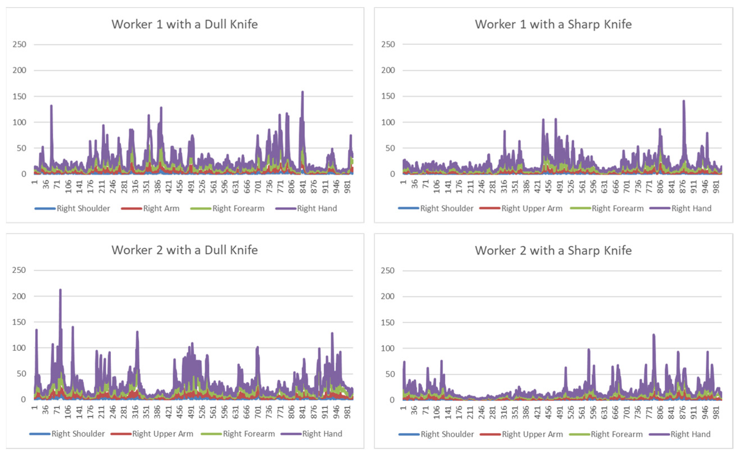 Sensors 24 07351 g017