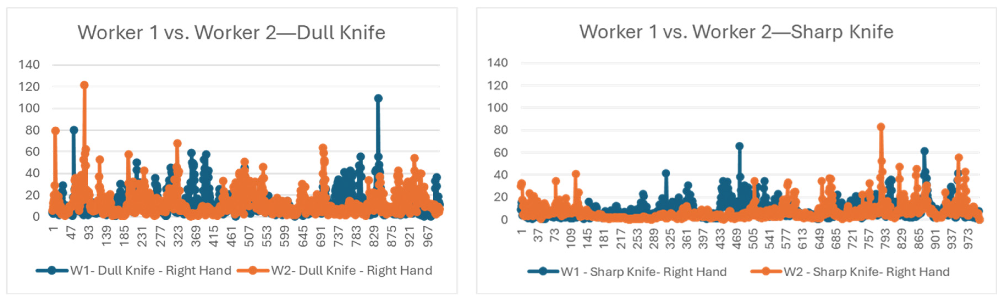 Sensors 24 07351 g018