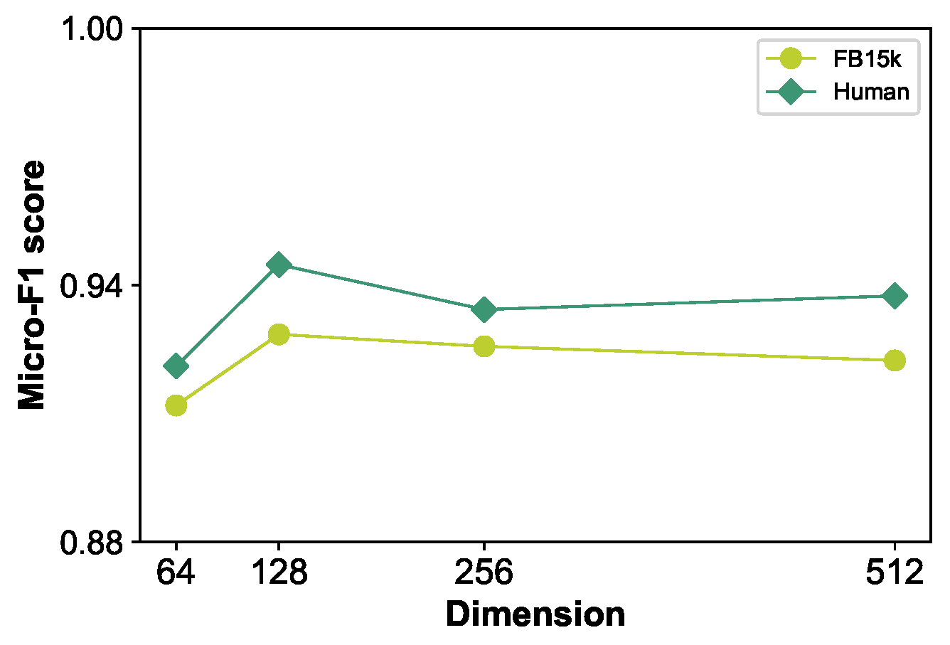 Sensors 24 07353 g009