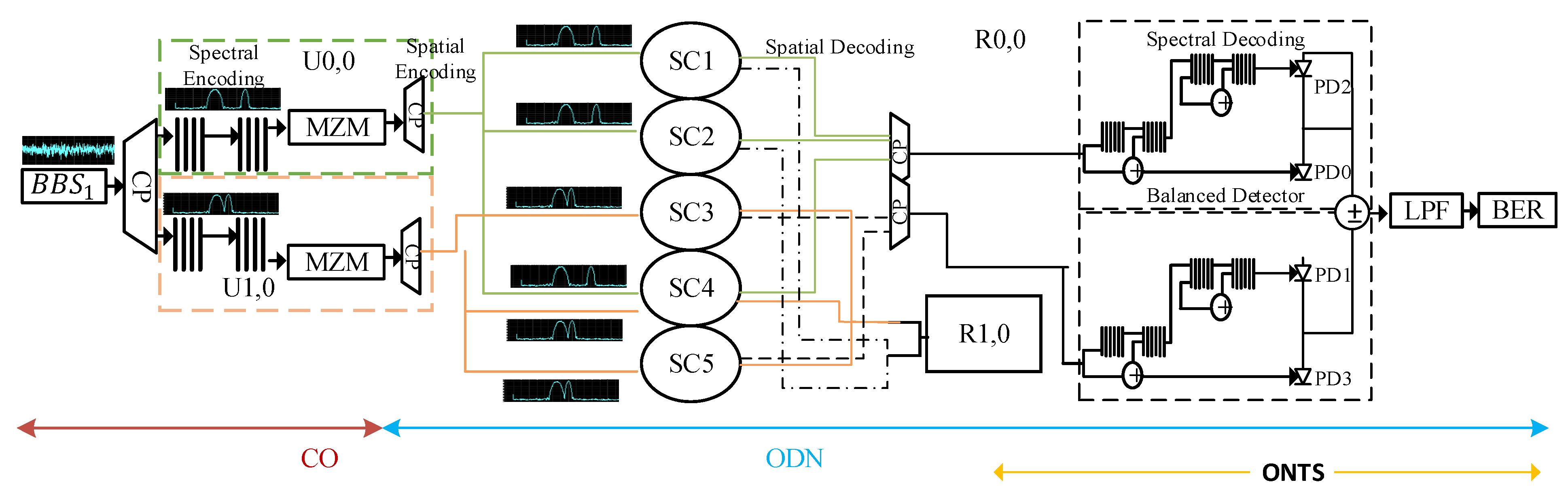 Sensors 24 07355 g002
