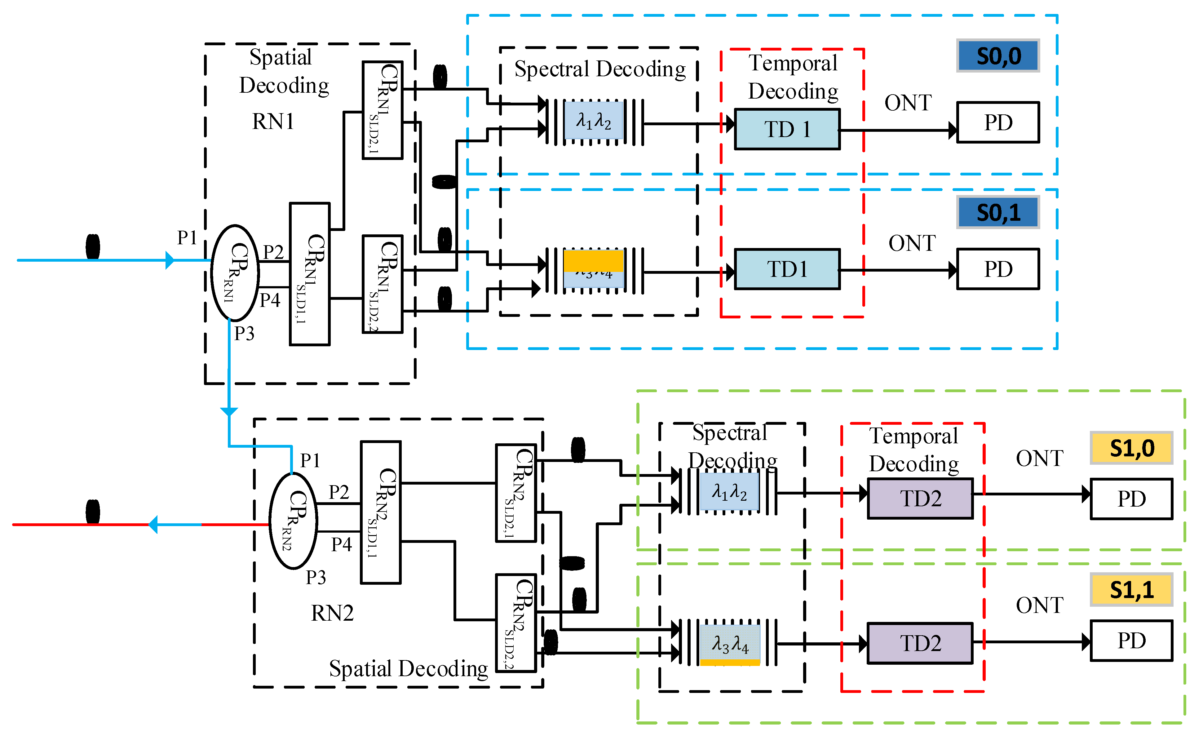 Sensors 24 07355 g004