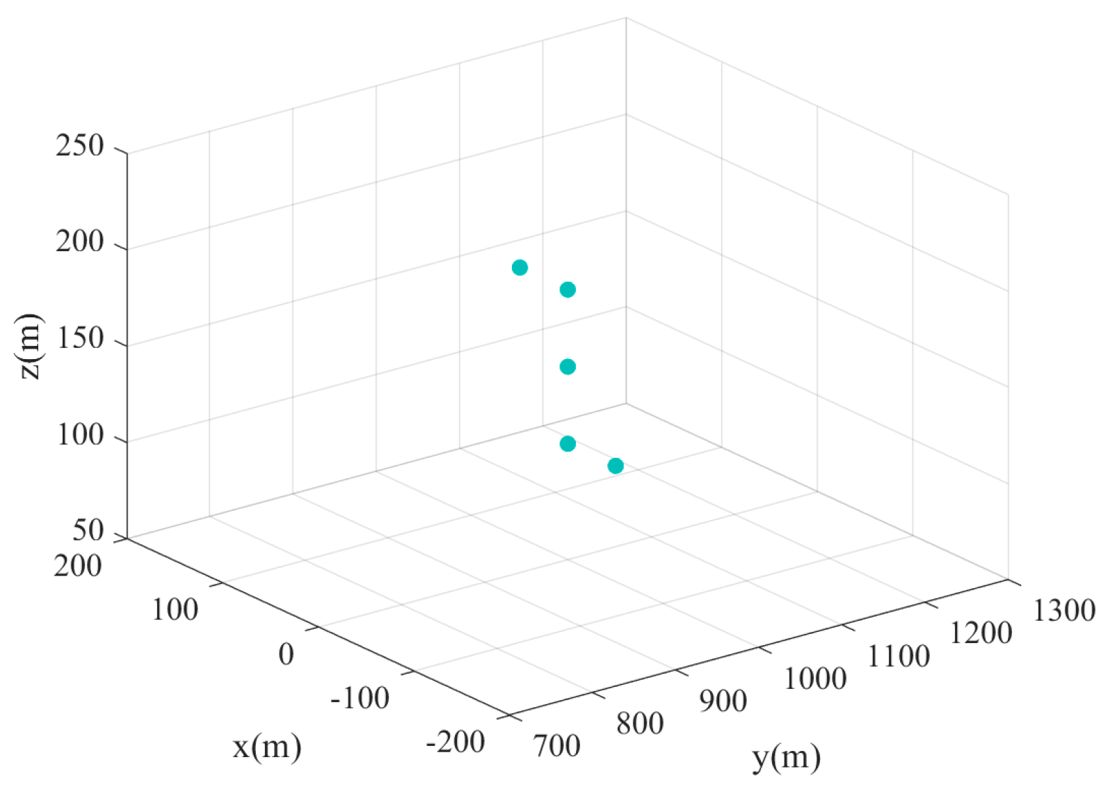Sensors 24 07356 g004