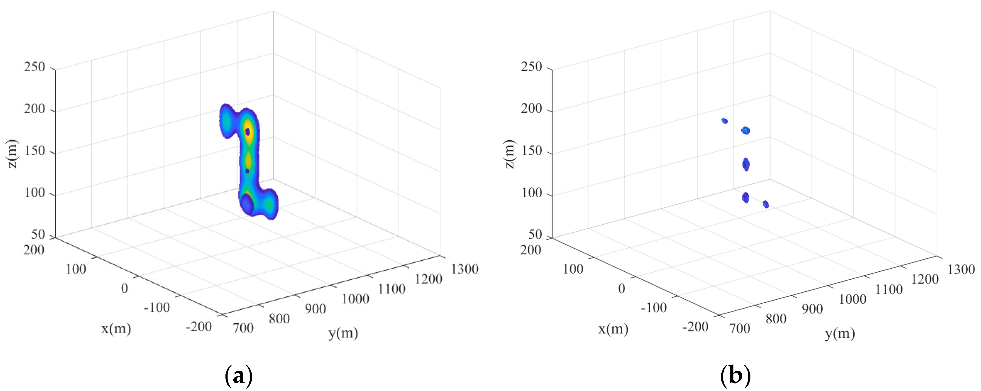 Sensors 24 07356 g005
