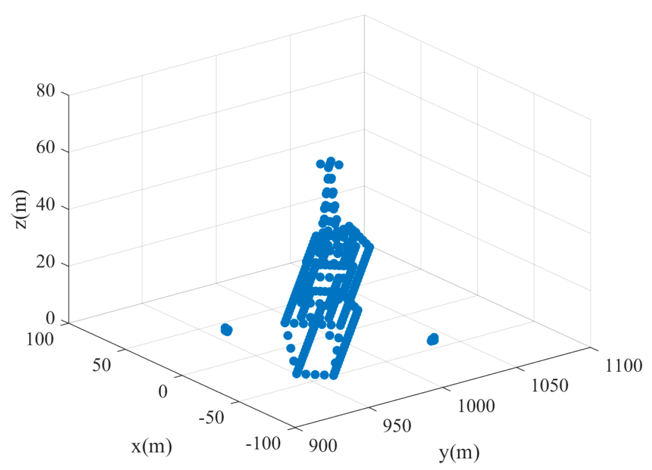 Sensors 24 07356 g007
