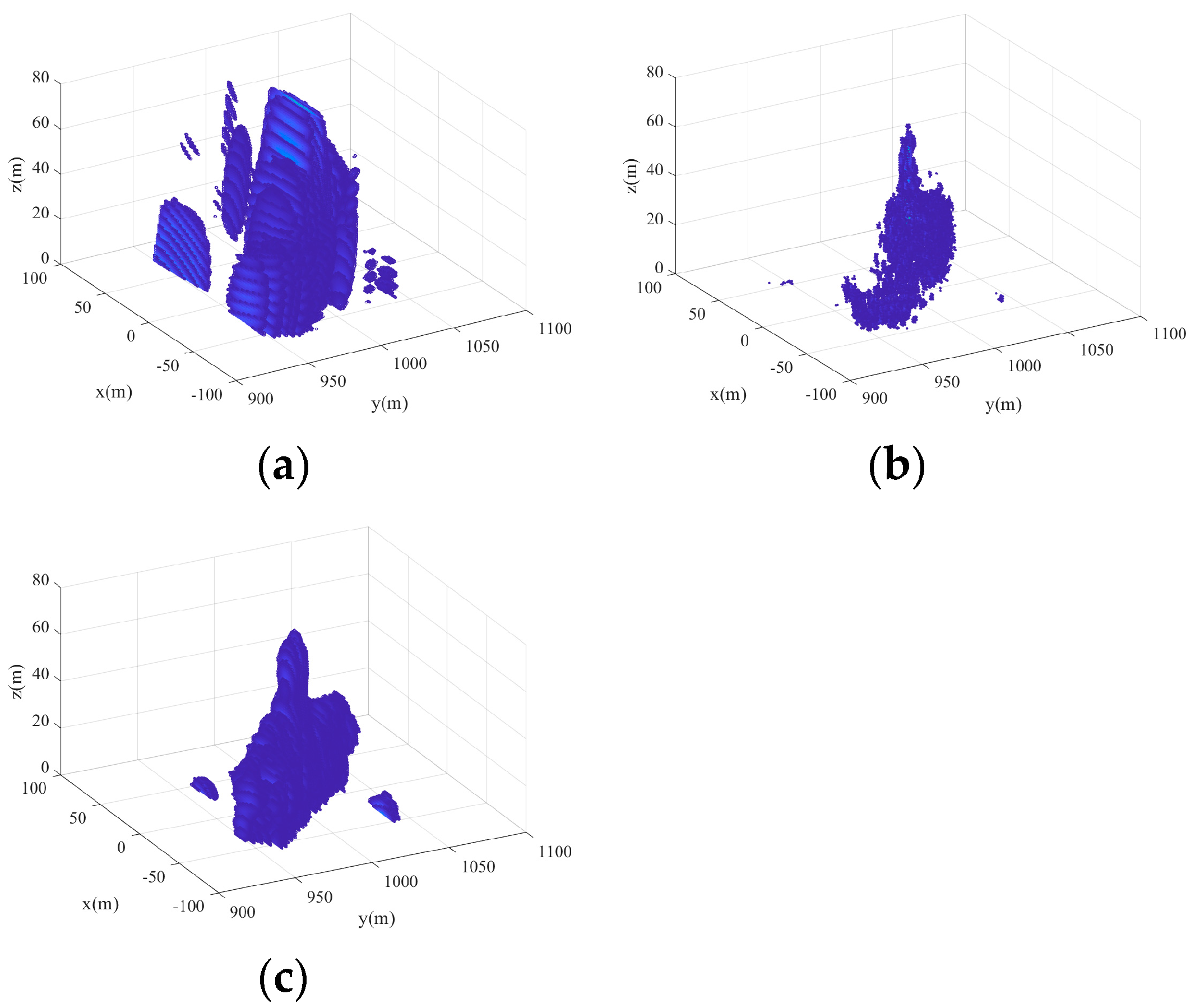 Sensors 24 07356 g008