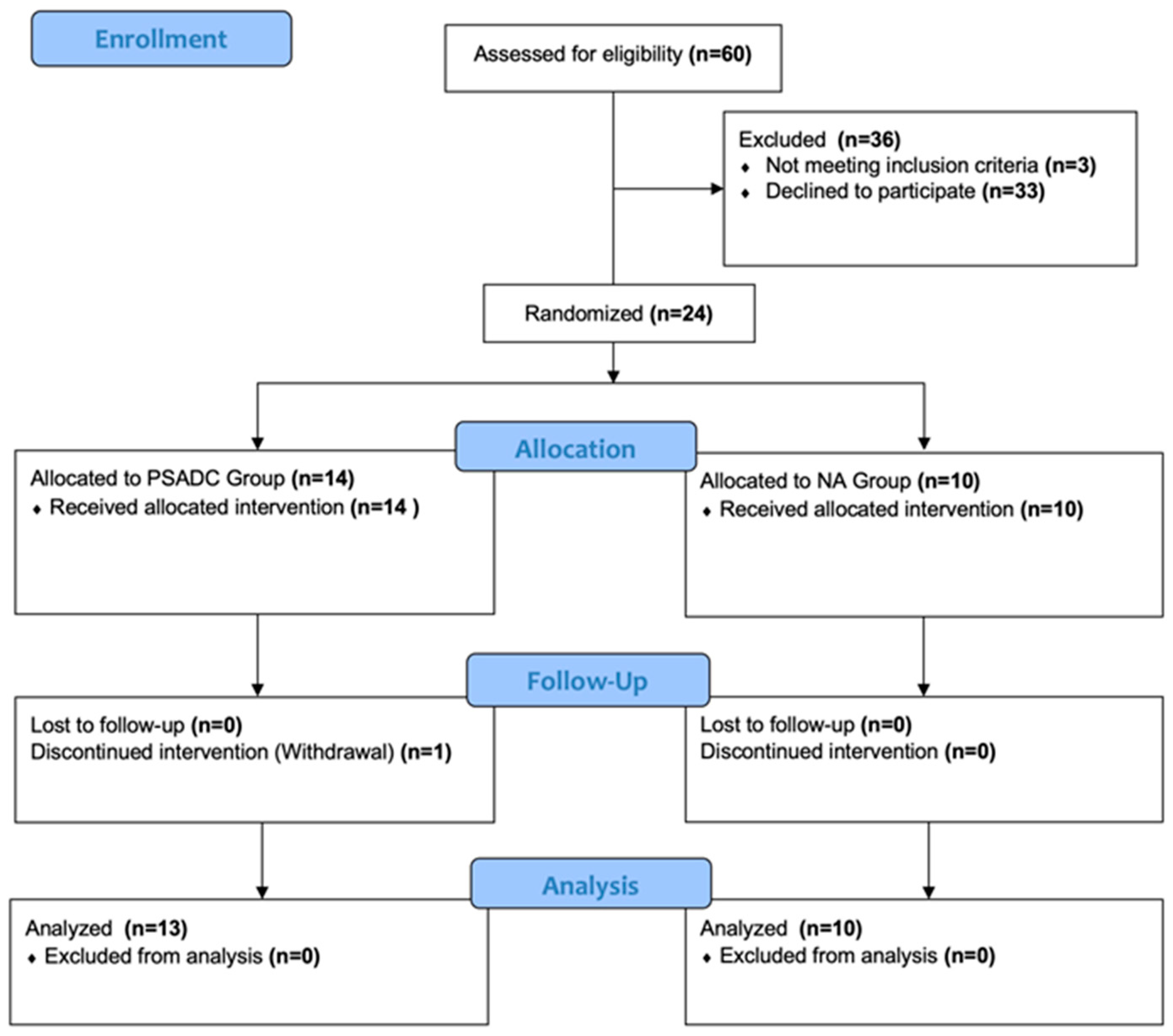 Sensors 24 07364 g001