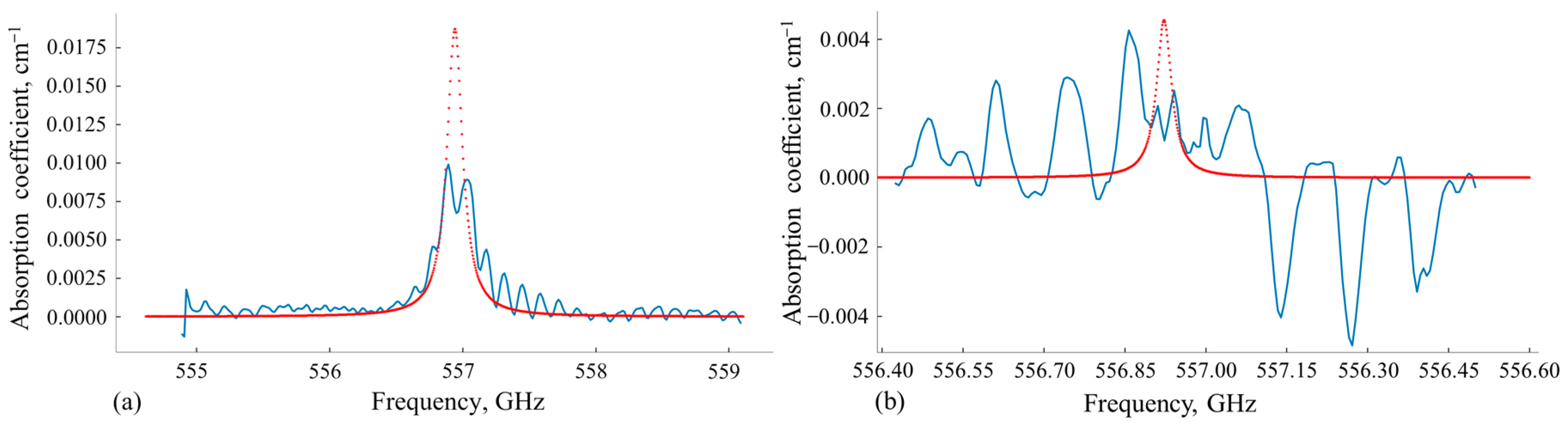 Sensors 24 07380 g001