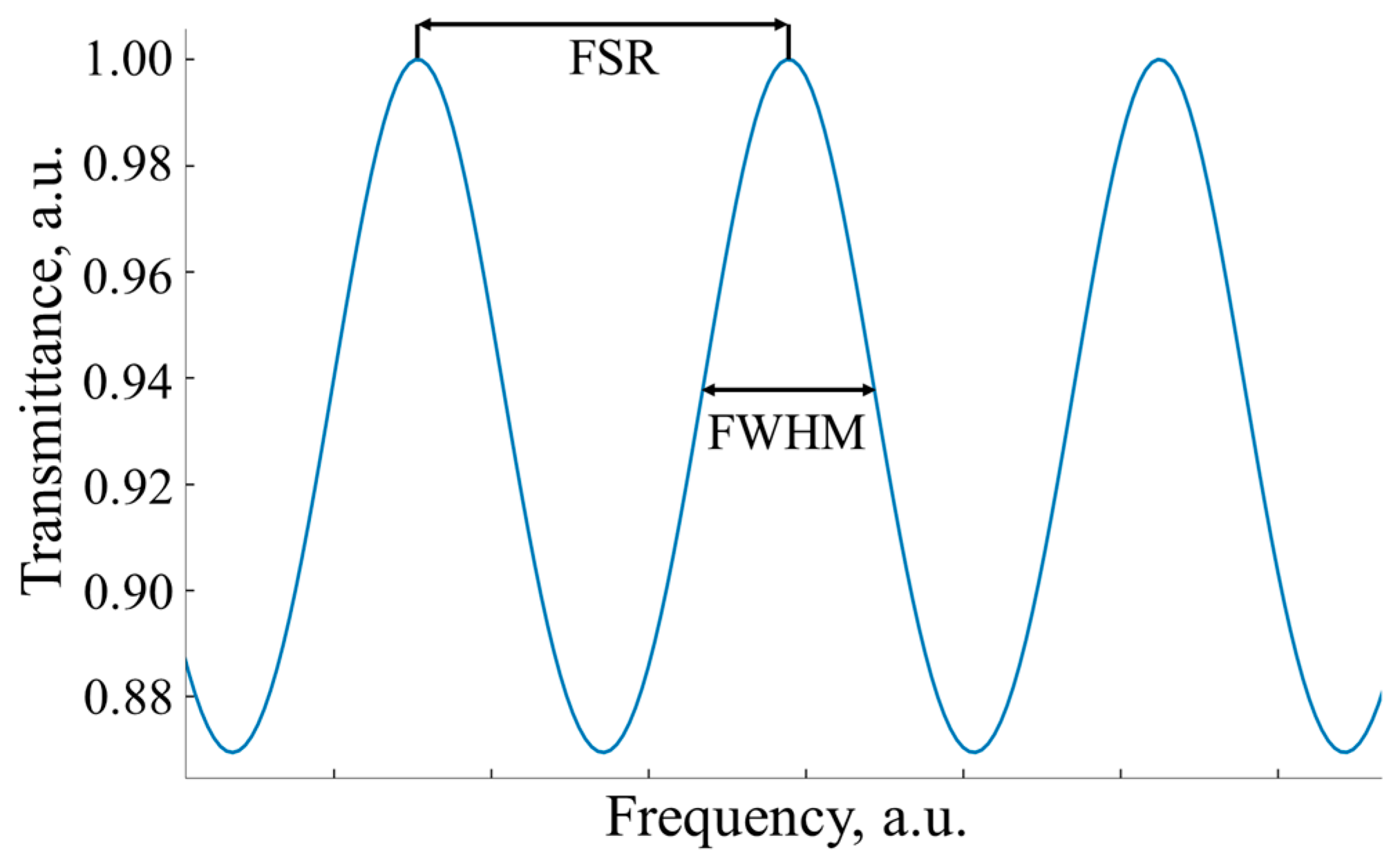 Sensors 24 07380 g002